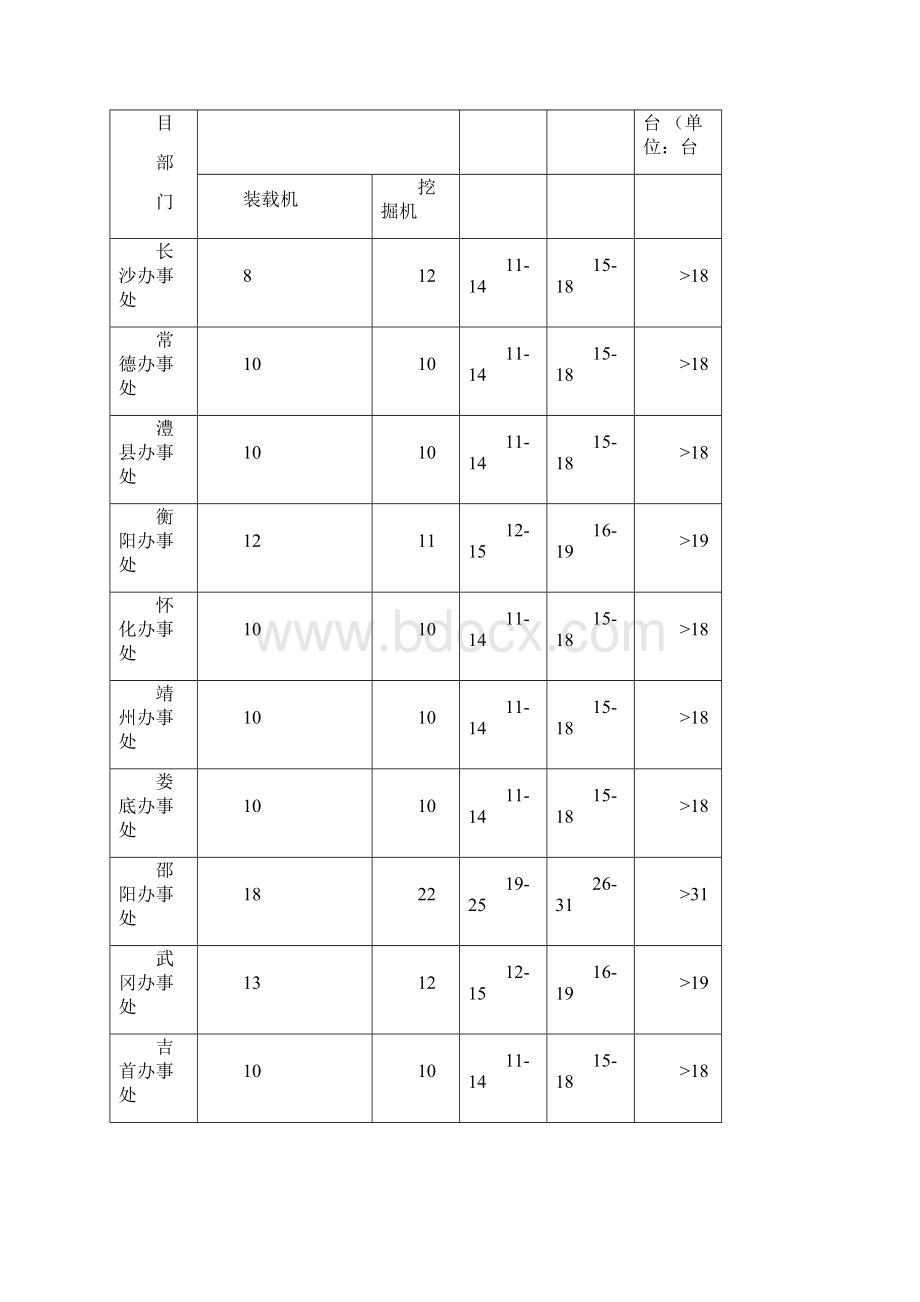 销售提成奖励及日常管理制度.docx_第3页