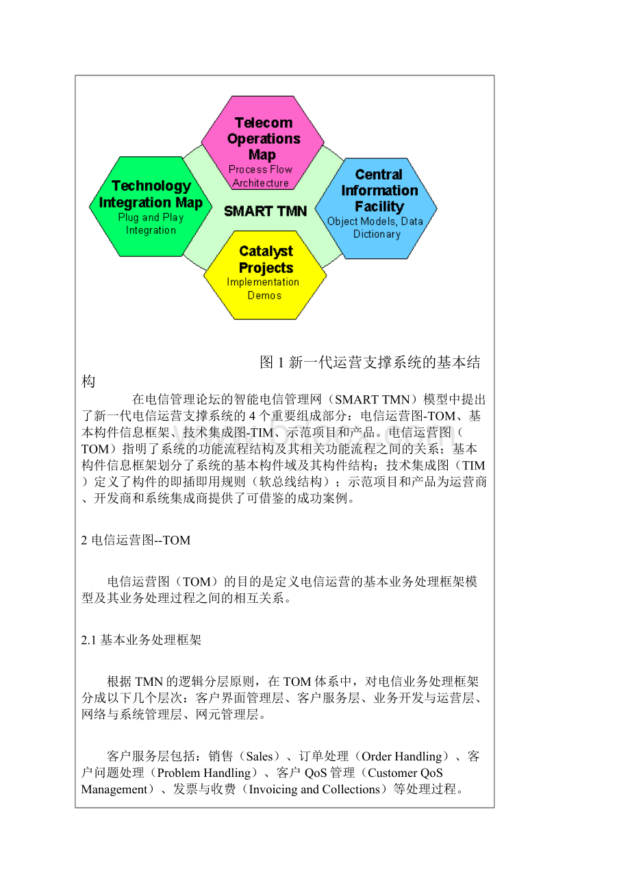 宏智新一代电信运营支撑系统.docx_第2页