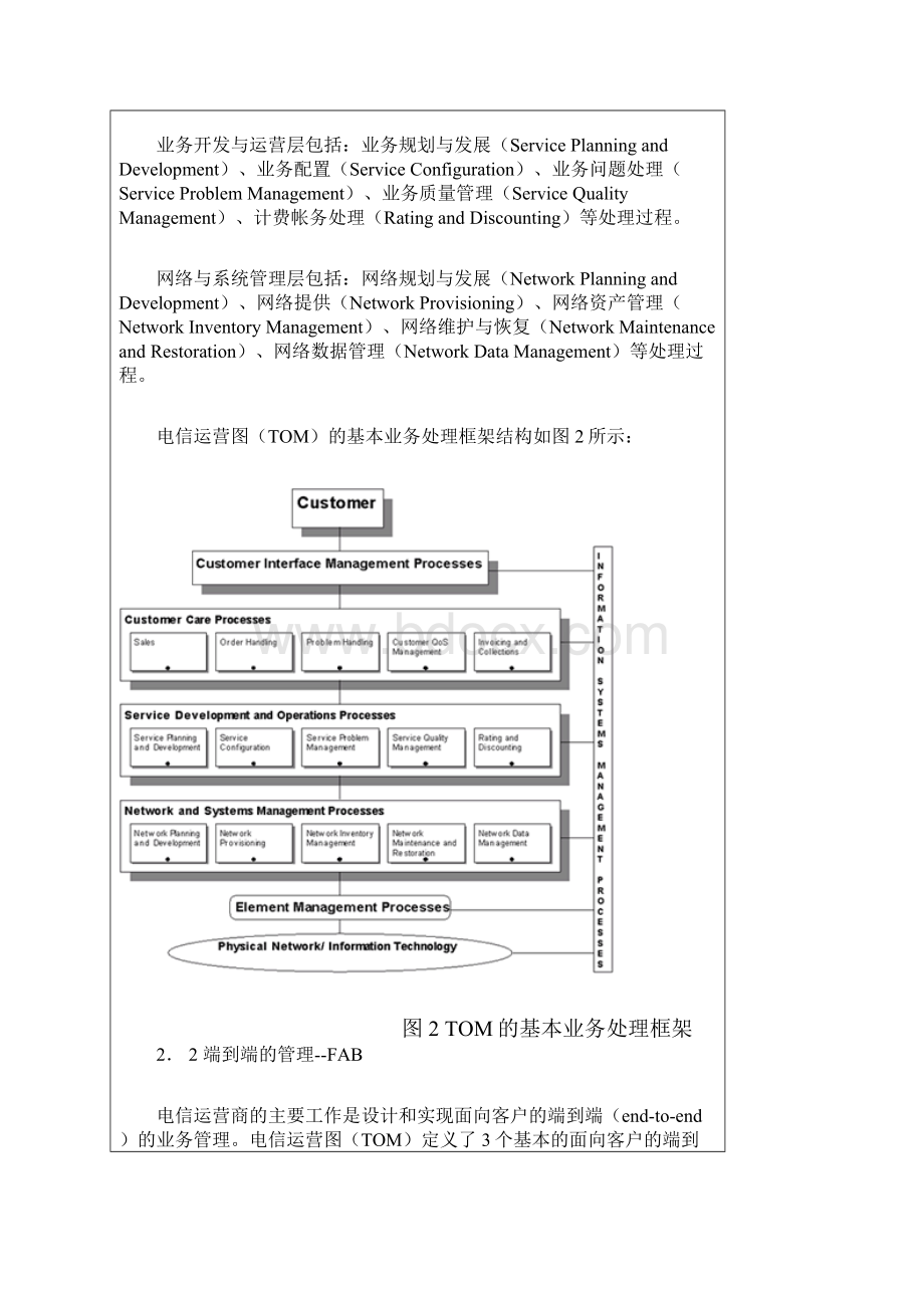 宏智新一代电信运营支撑系统.docx_第3页