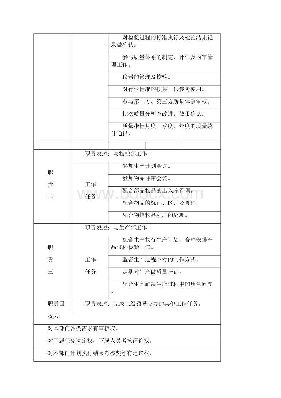 ZJ质量部各岗位说明书Word文档下载推荐.docx_第2页