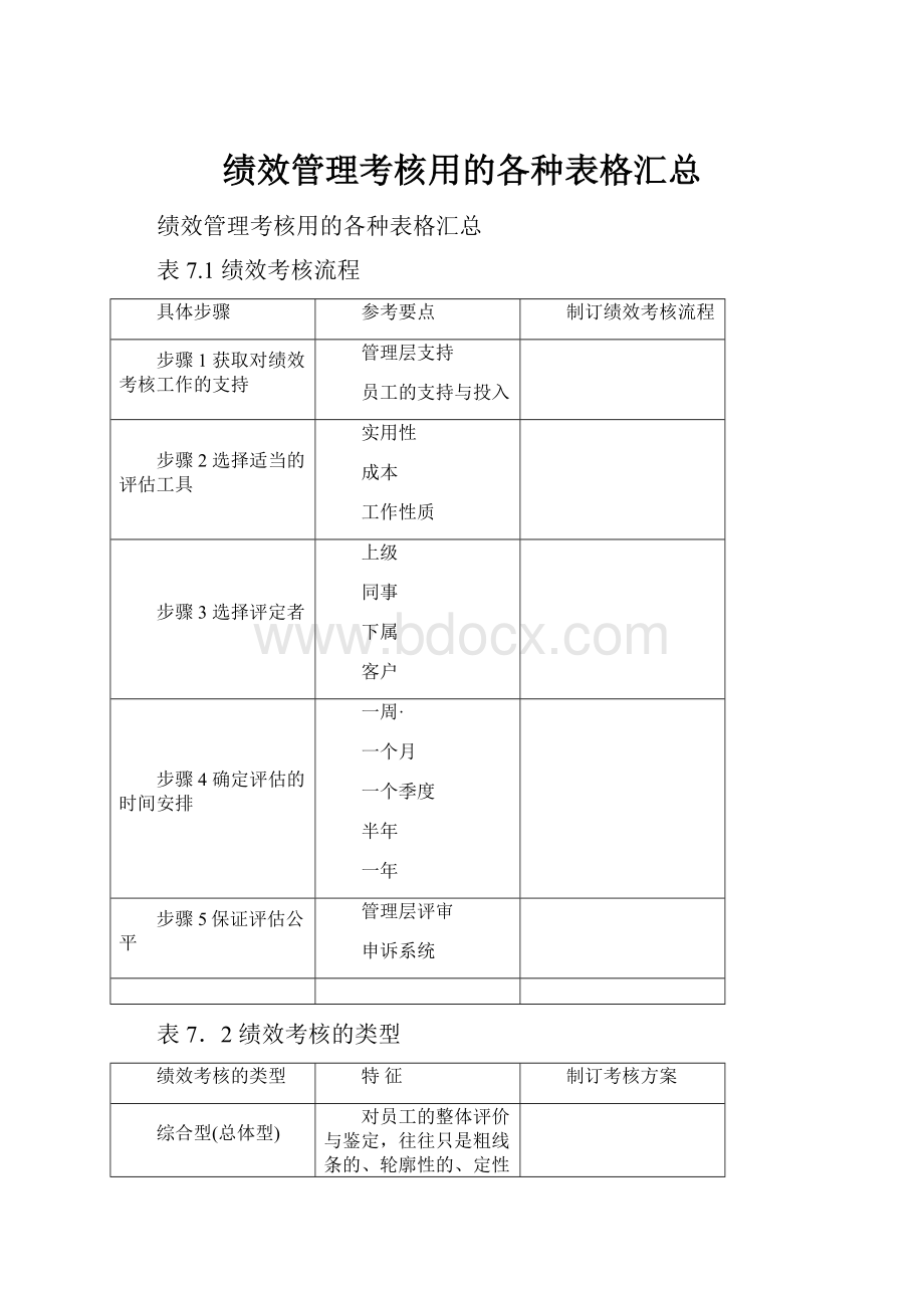 绩效管理考核用的各种表格汇总.docx