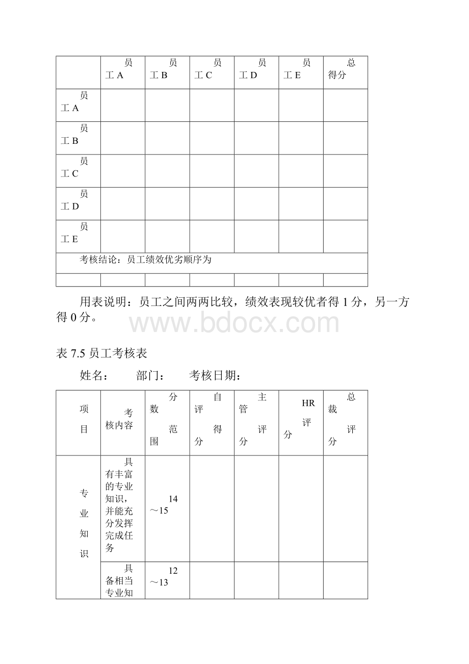 绩效管理考核用的各种表格汇总文档格式.docx_第3页