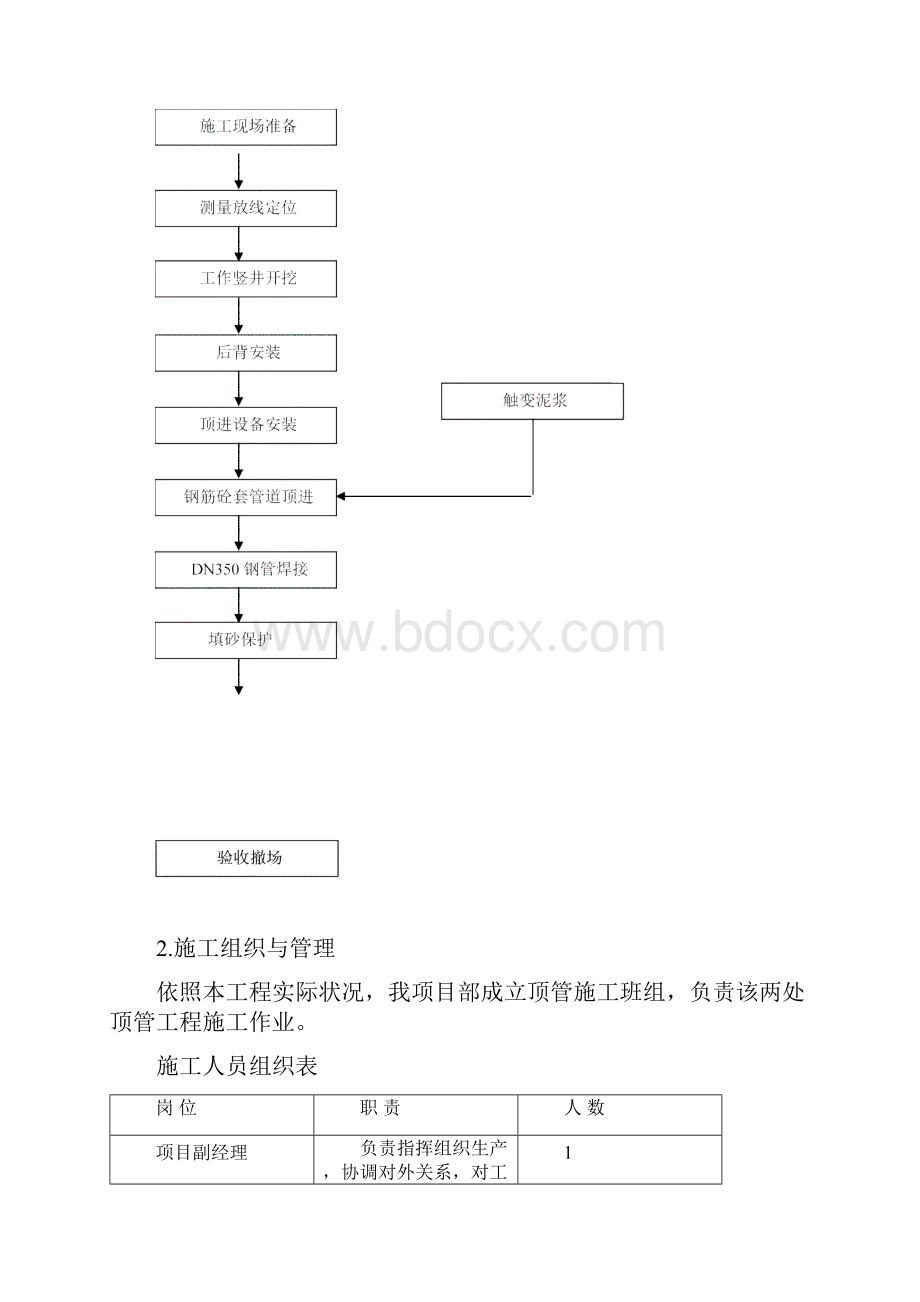 过路顶管施工方案样本Word格式.docx_第3页