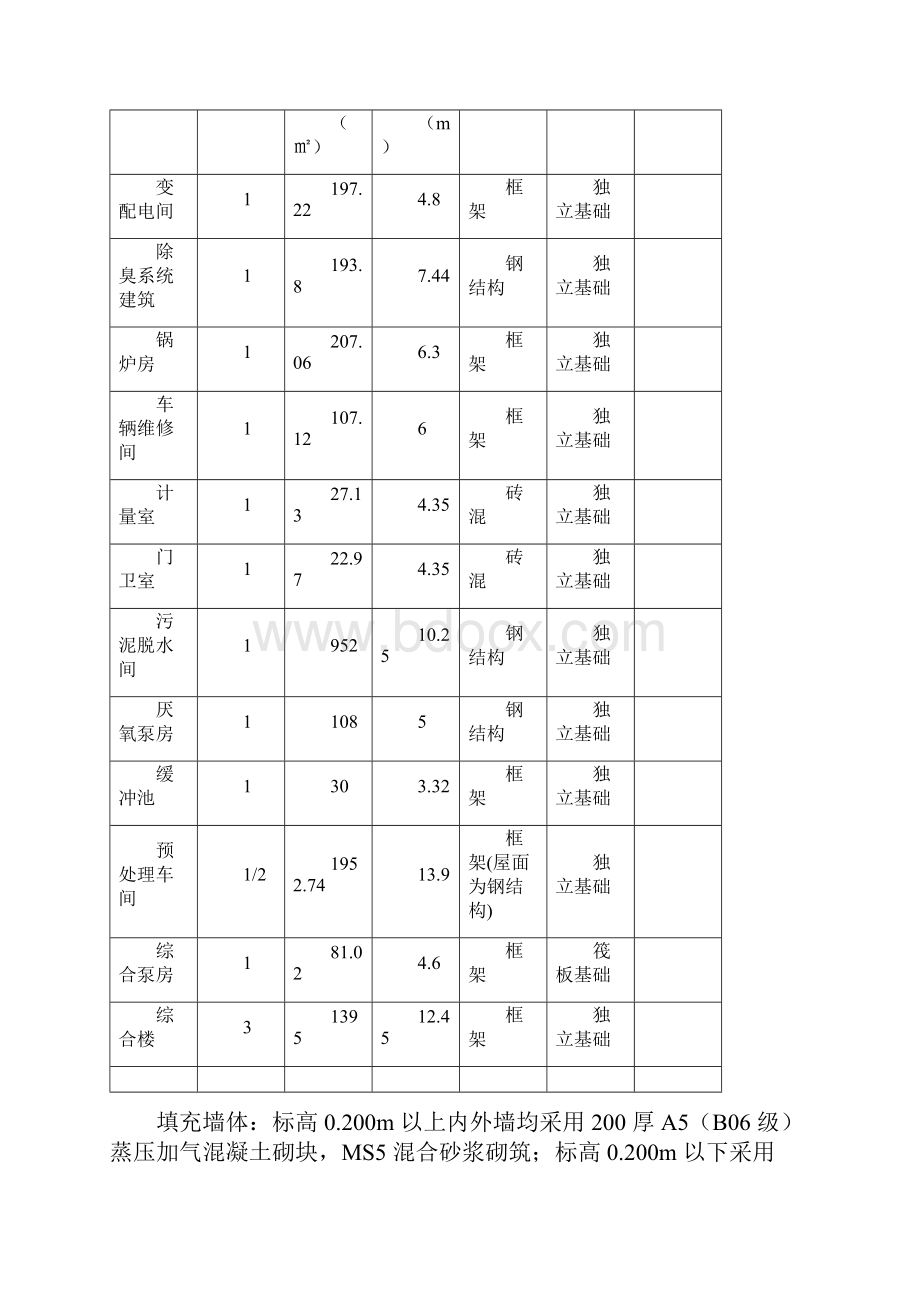 005模板工程施工方案.docx_第3页