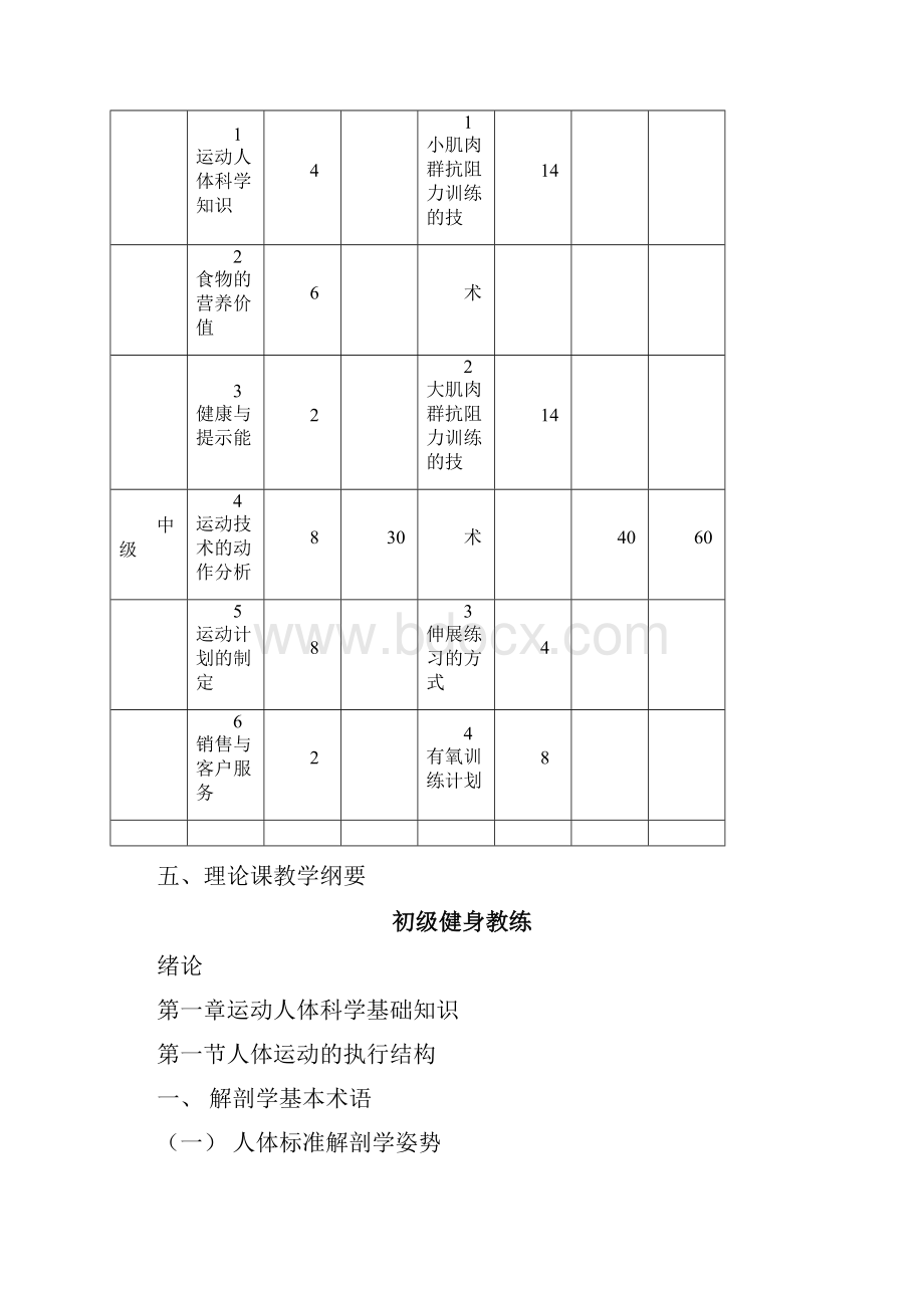 社会体育指导员健身教练培训大纲.docx_第3页