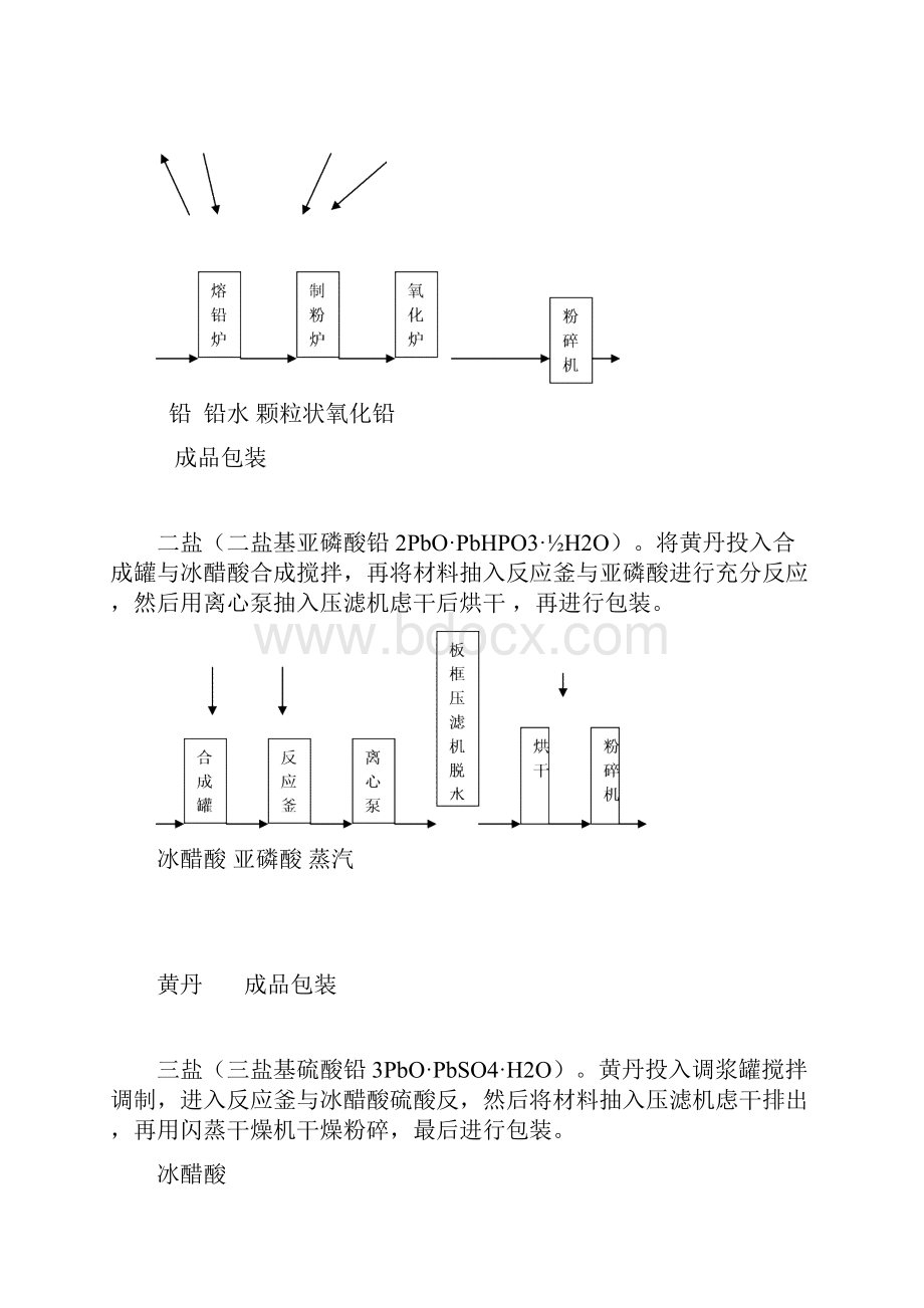 三盐二盐化工行业纳税评估模型.docx_第2页