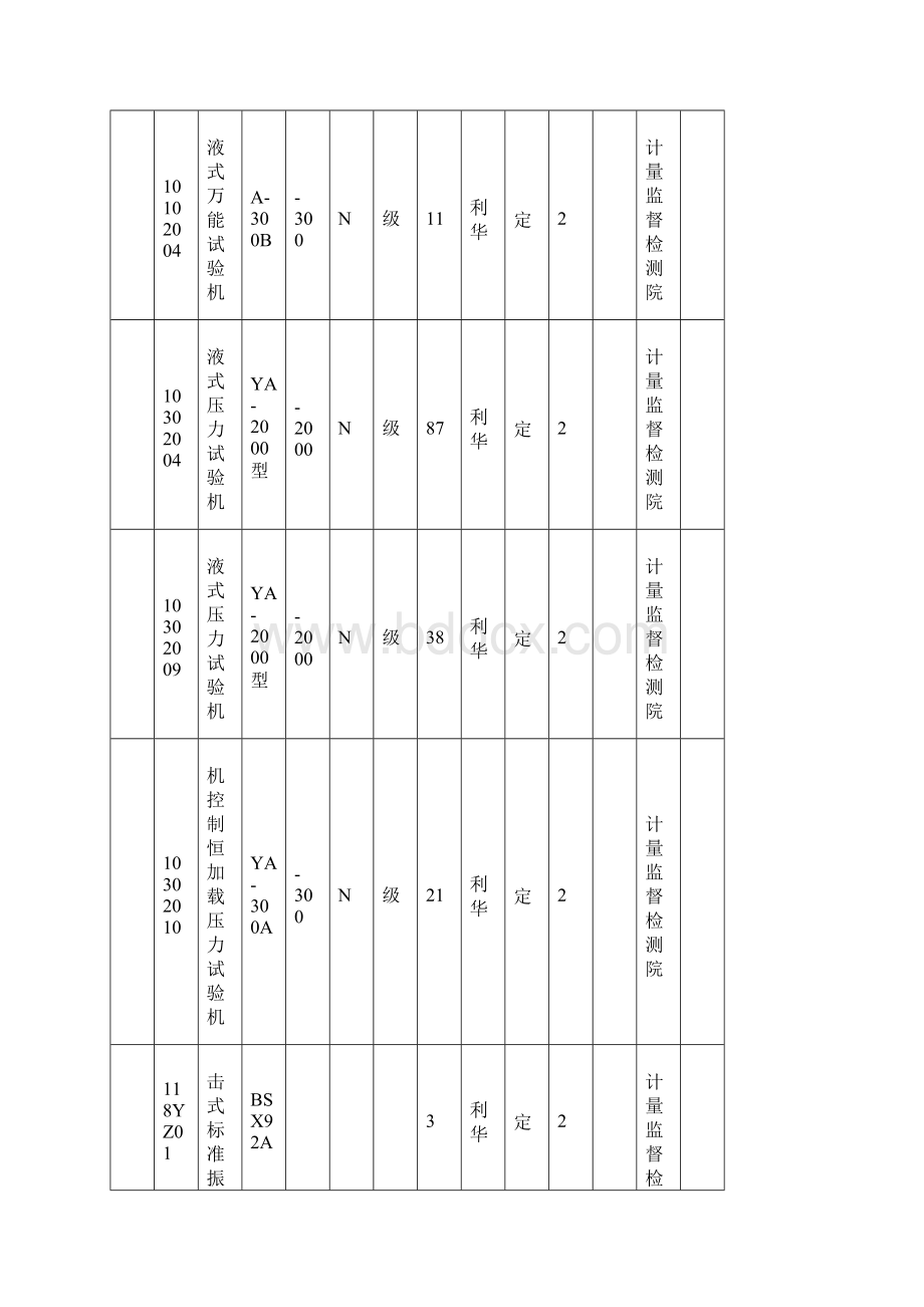 某工程试验检验管理计划书.docx_第3页