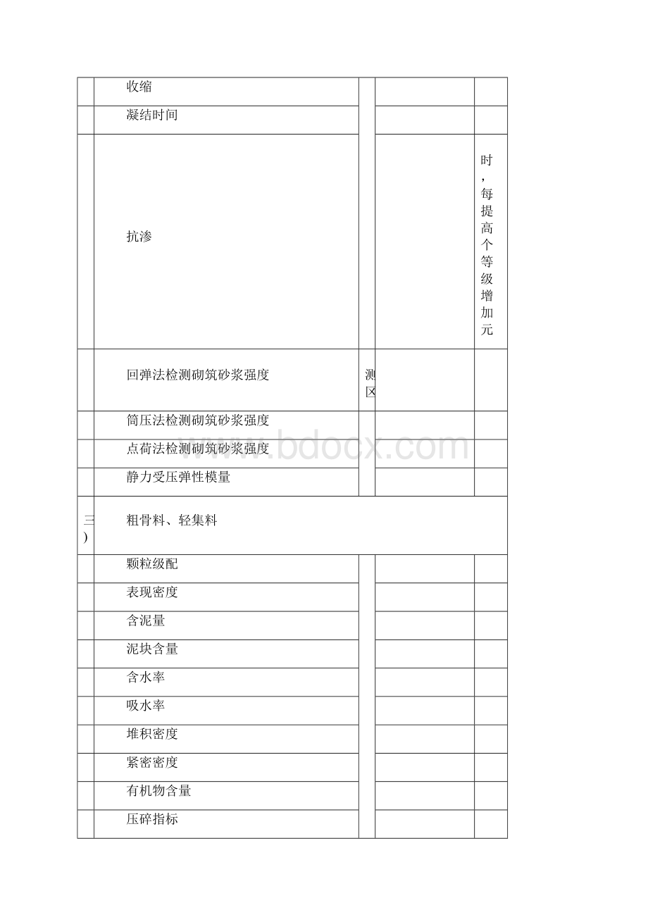 湖南省建设工程质量检测收费项目和收费标准Word格式.docx_第3页