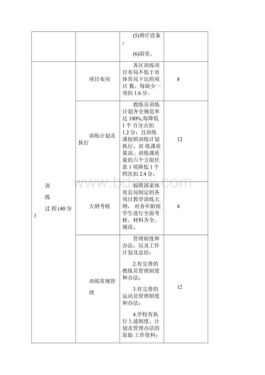 青少年业余训练考评标准.docx_第3页