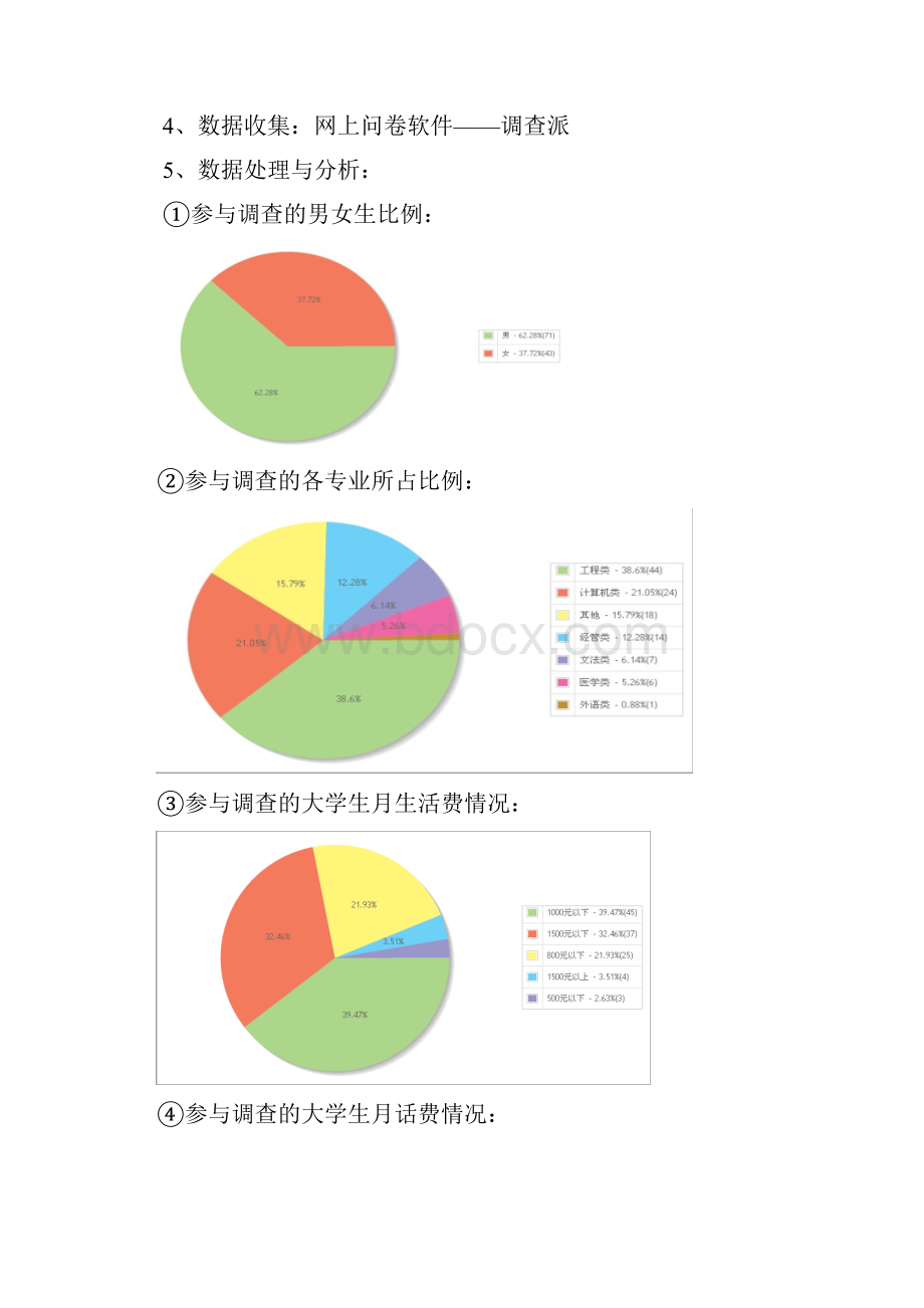 大学生手机消费情况 信息分析Word文档格式.docx_第2页