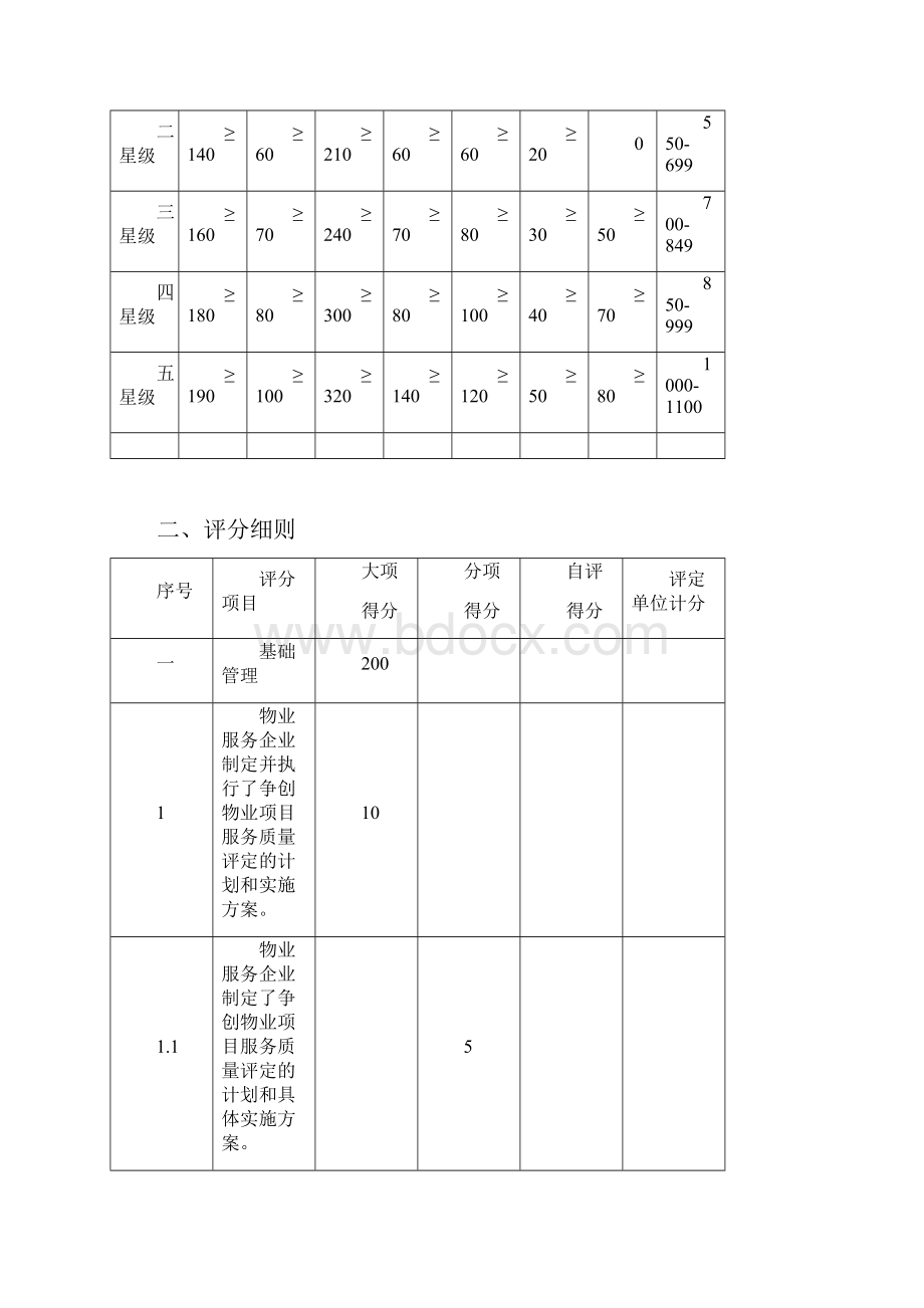 38 湖南省物业项目质量等级星级划分和评分.docx_第2页