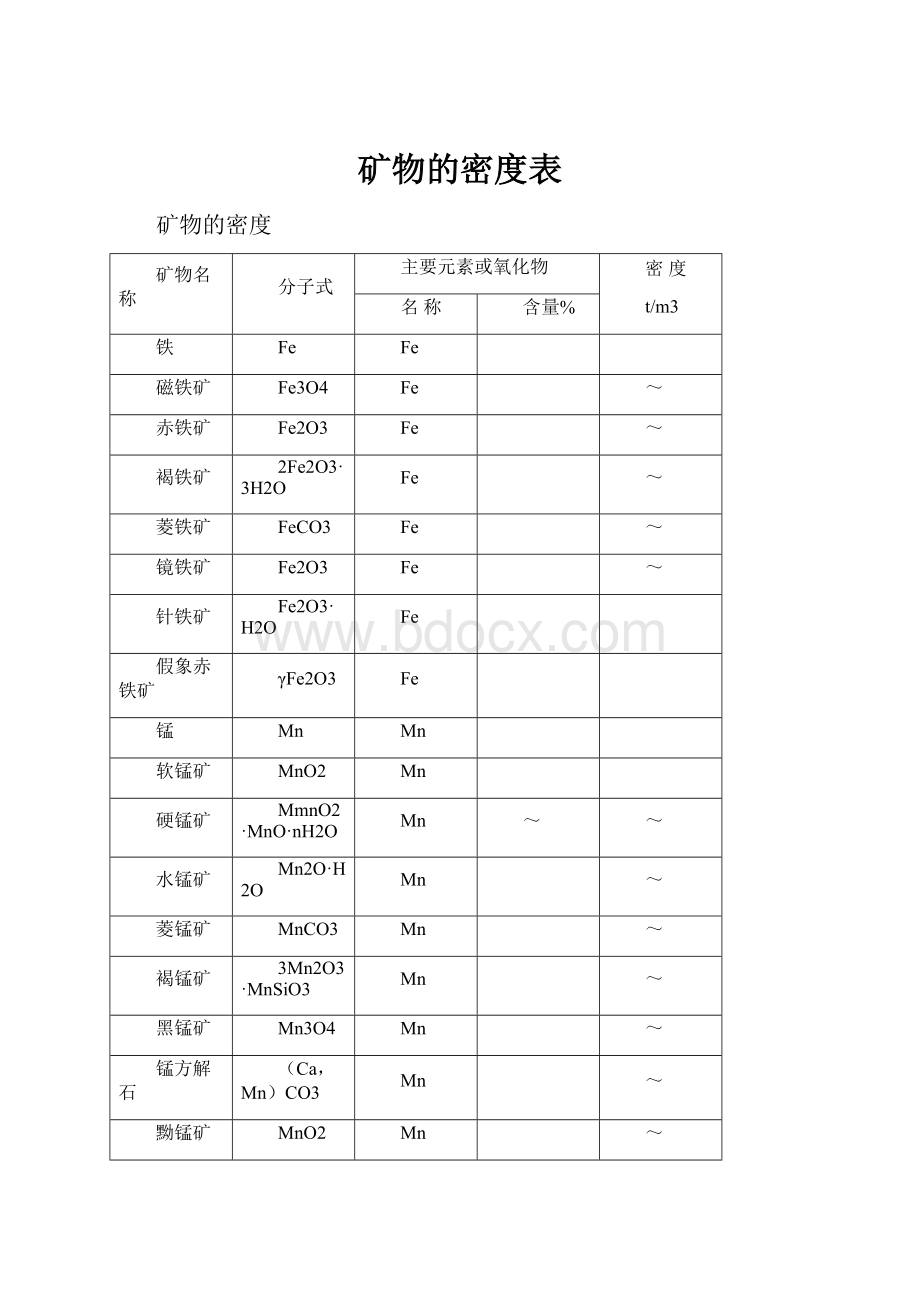 矿物的密度表.docx_第1页