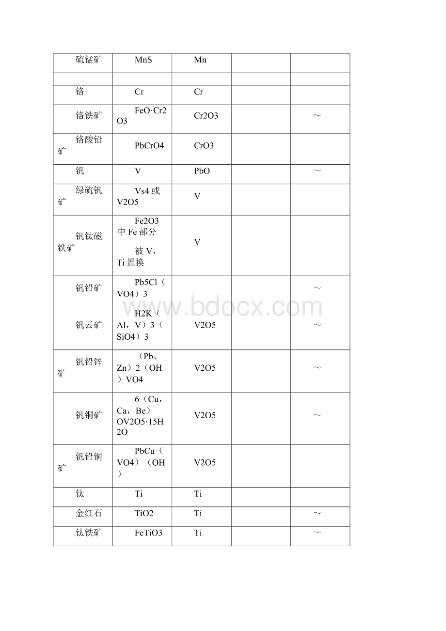 矿物的密度表.docx_第2页