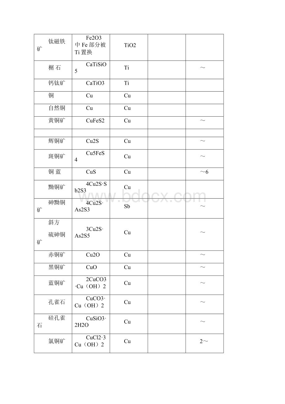 矿物的密度表.docx_第3页