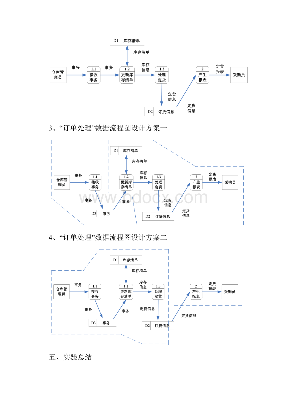 在VISIO中绘制流程图.docx_第3页