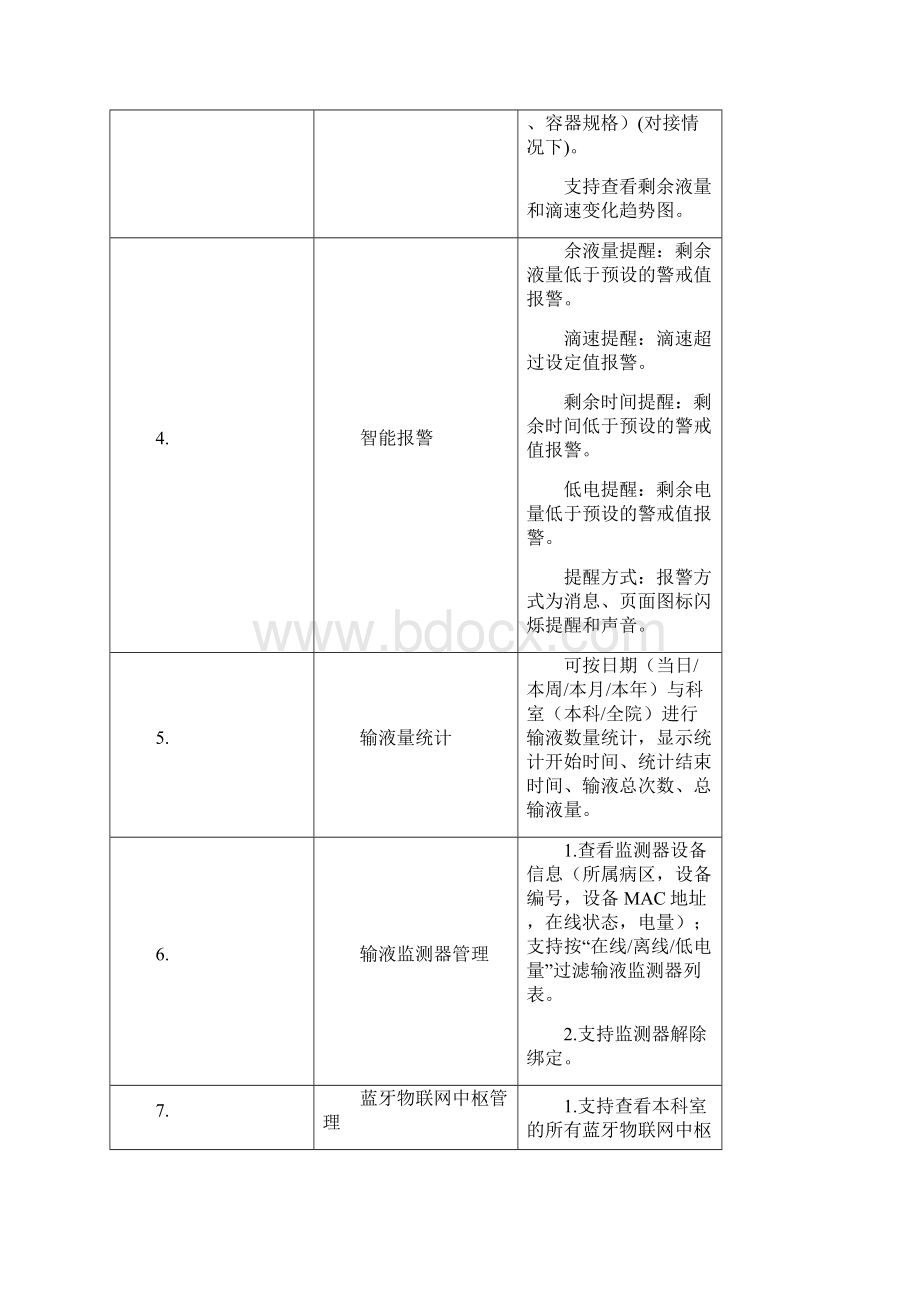 智慧病房监护系统技术参数Word文档格式.docx_第2页