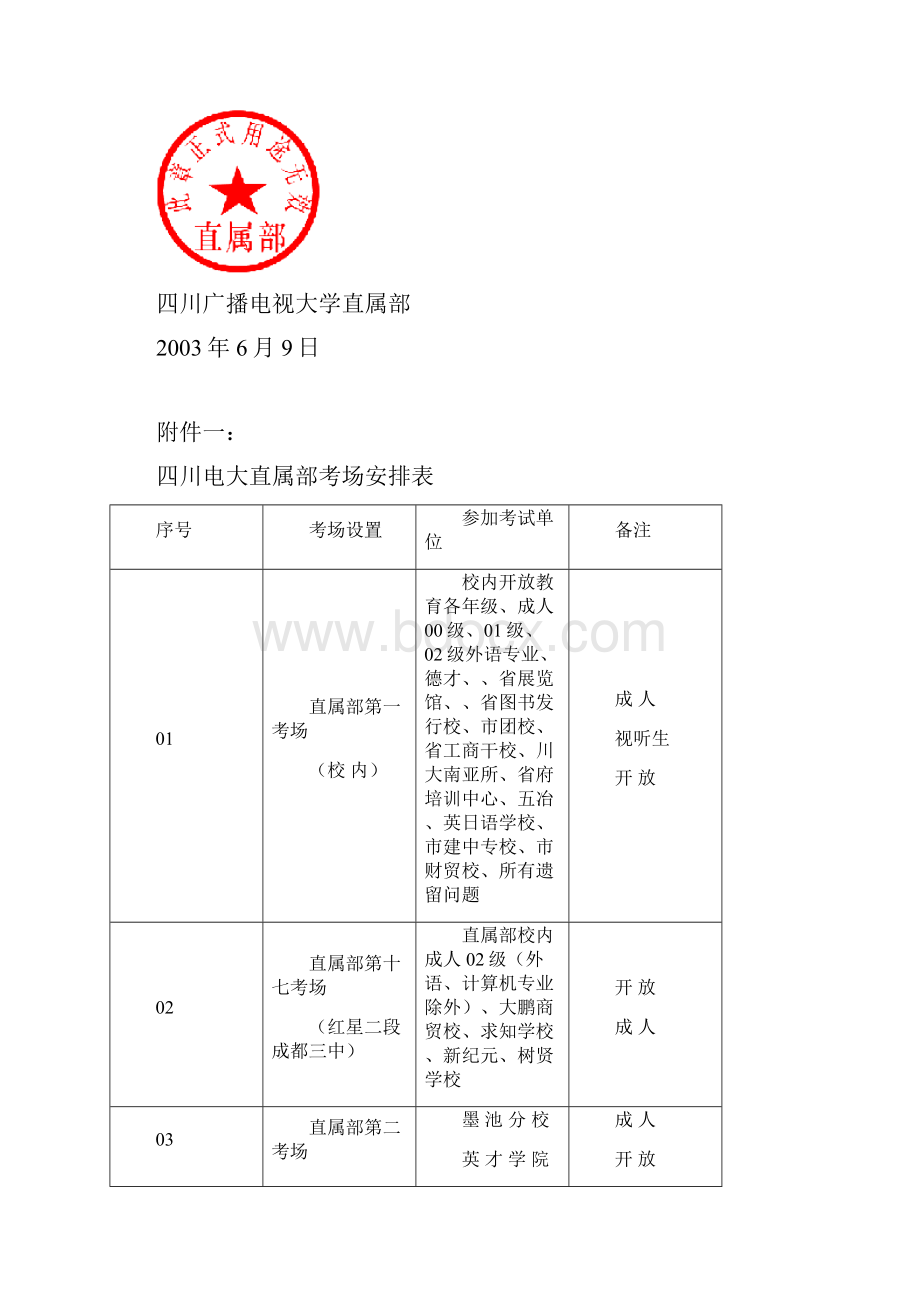 四川广播电视大学直属部文件.docx_第2页