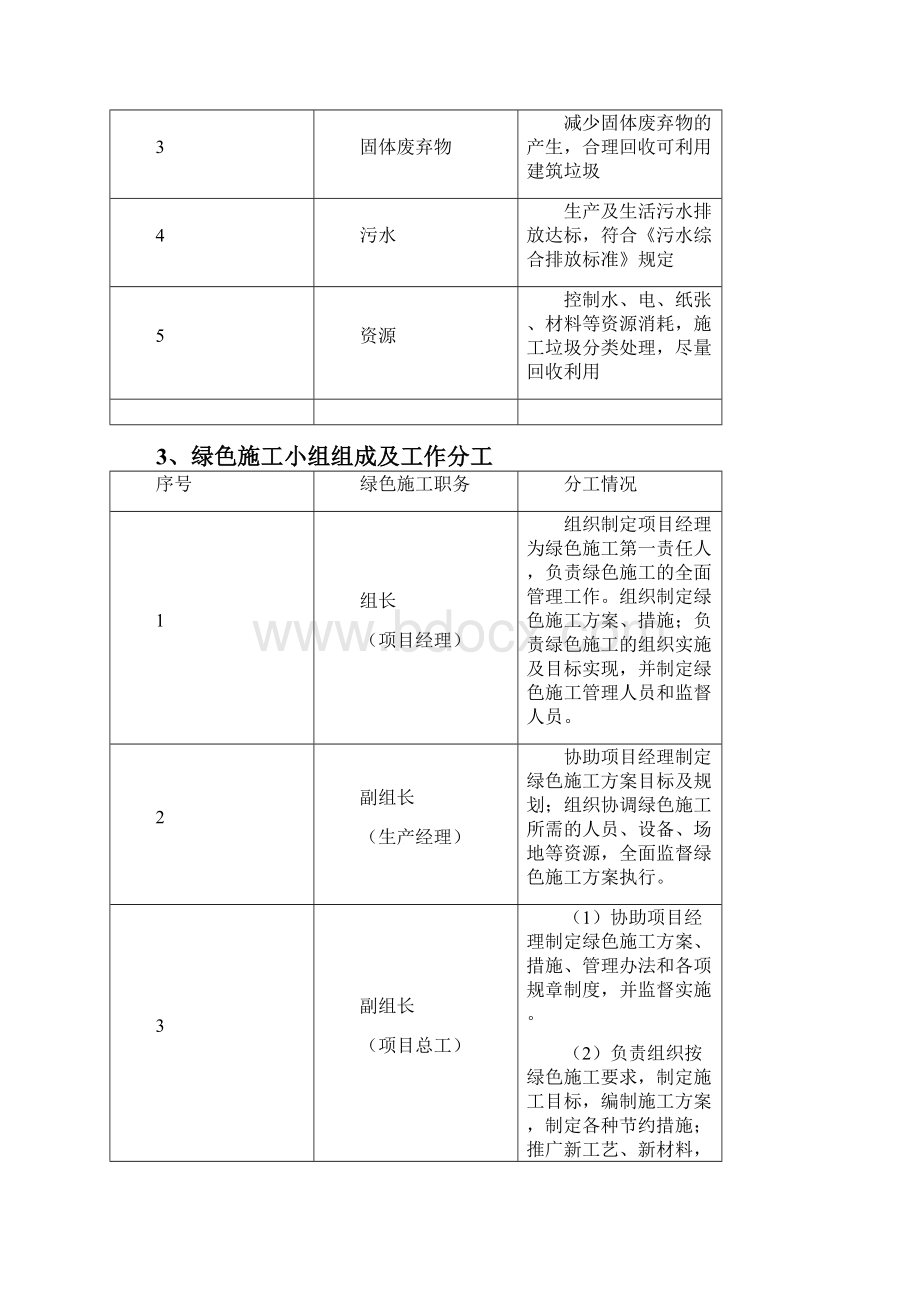 建筑工程绿色施工方案Word文档格式.docx_第2页