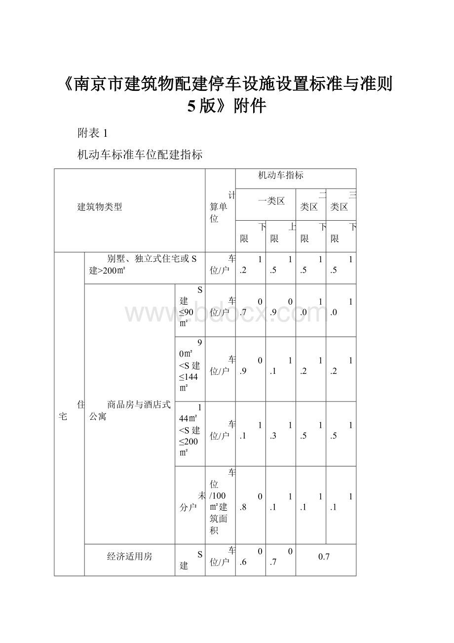 《南京市建筑物配建停车设施设置标准与准则5版》附件.docx_第1页