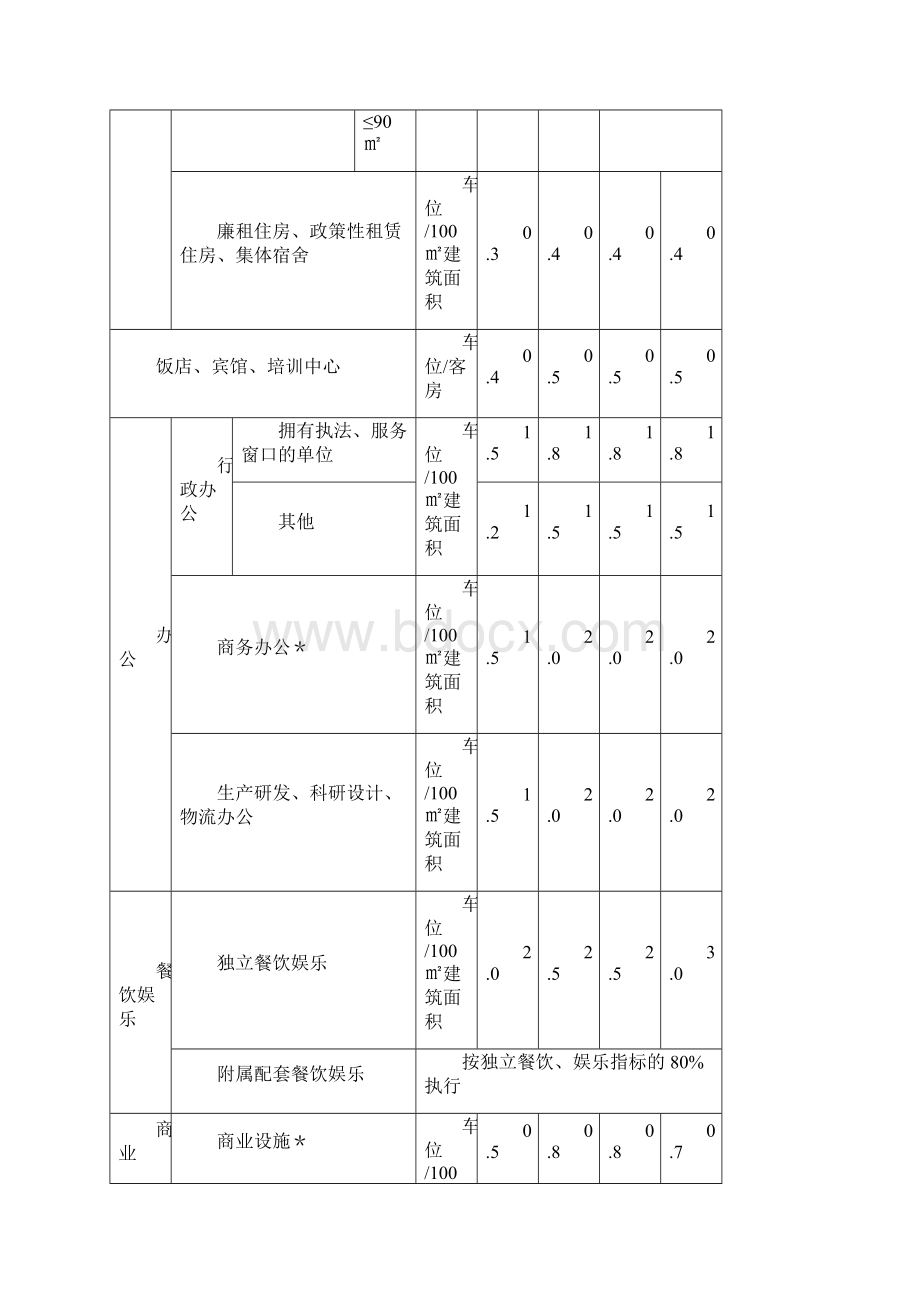 《南京市建筑物配建停车设施设置标准与准则5版》附件.docx_第2页