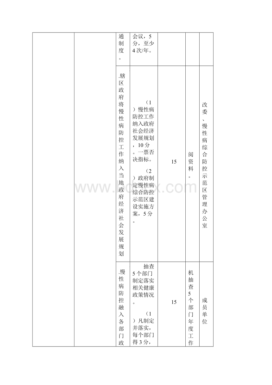 河南省慢性病综合防控示范区建设指标体系.docx_第2页