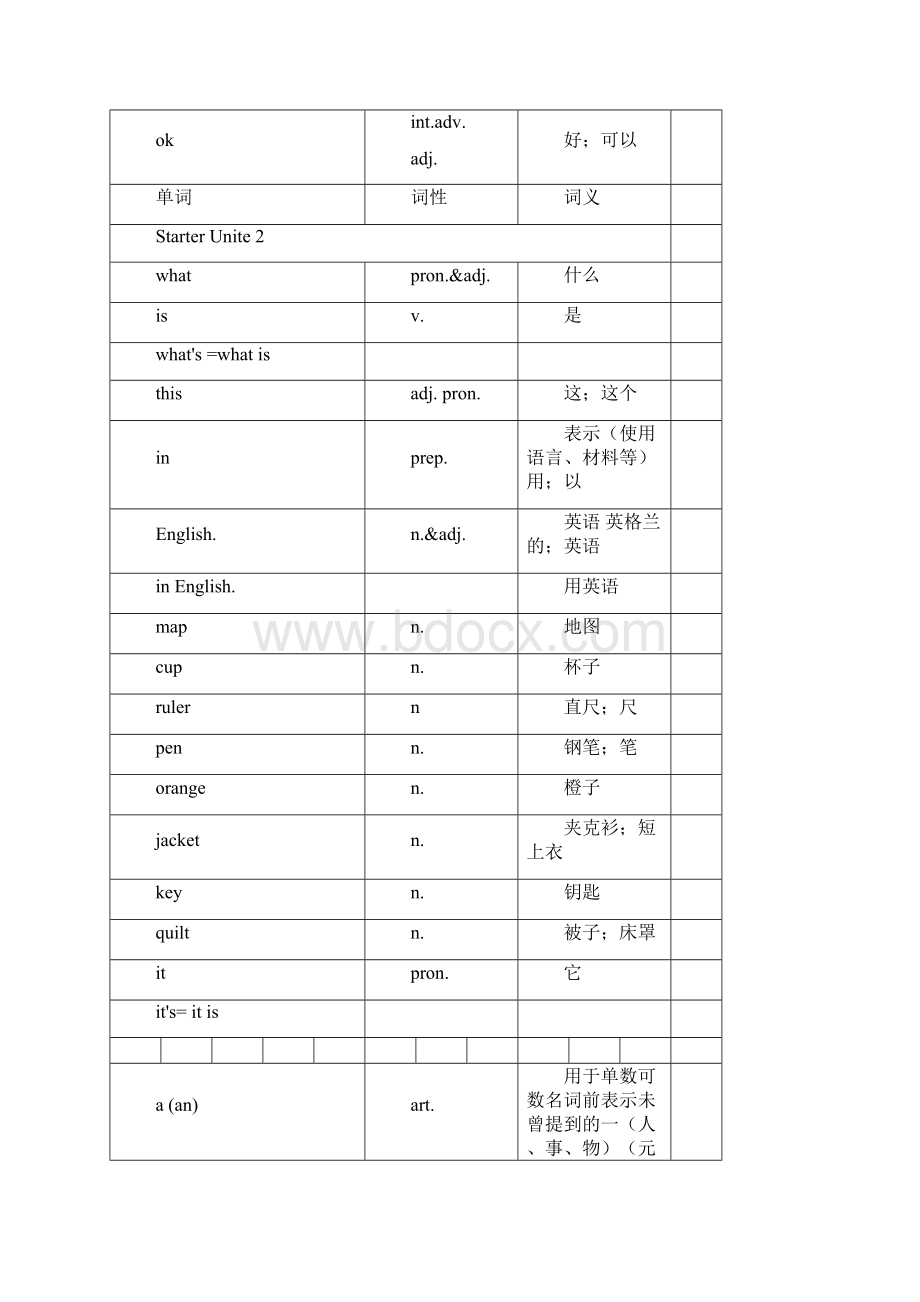 人教版英语七年级上册各单元单词表.docx_第2页