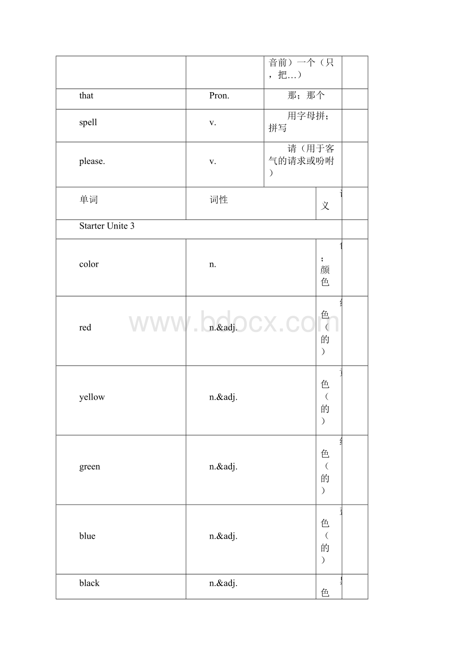 人教版英语七年级上册各单元单词表.docx_第3页