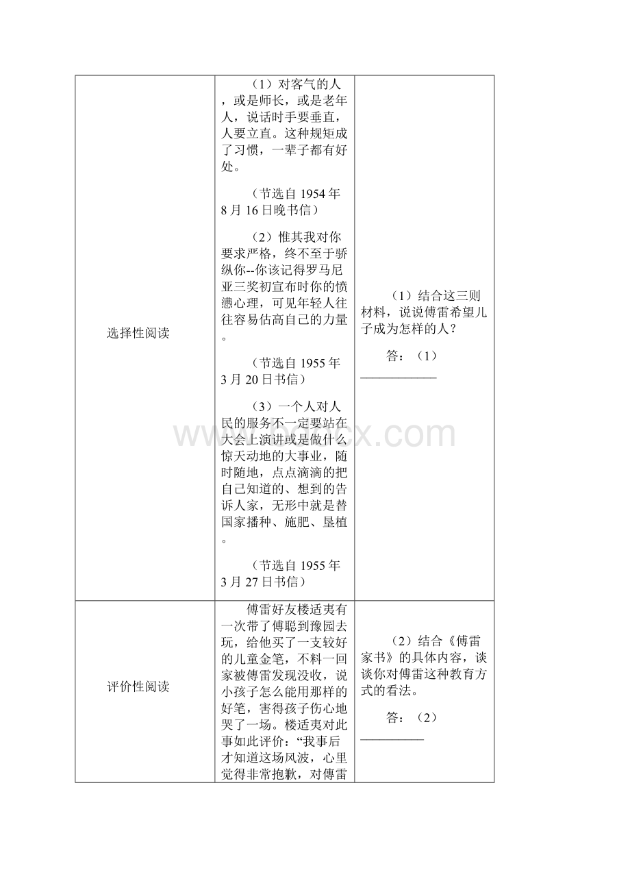 《傅雷家书》名著导读 6知识点文档格式.docx_第3页