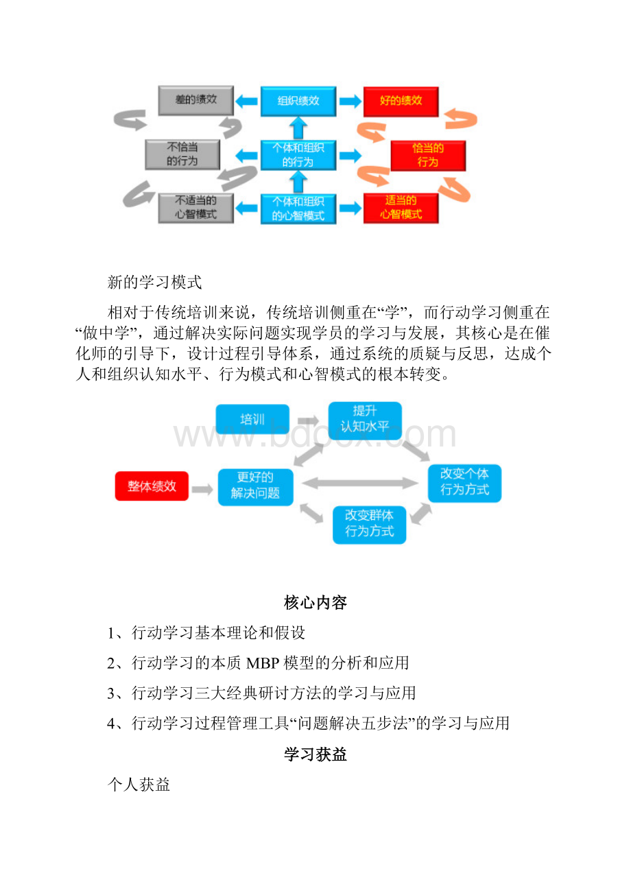 谢言川《高阶从培训师到催化师训练》文档格式.docx_第3页