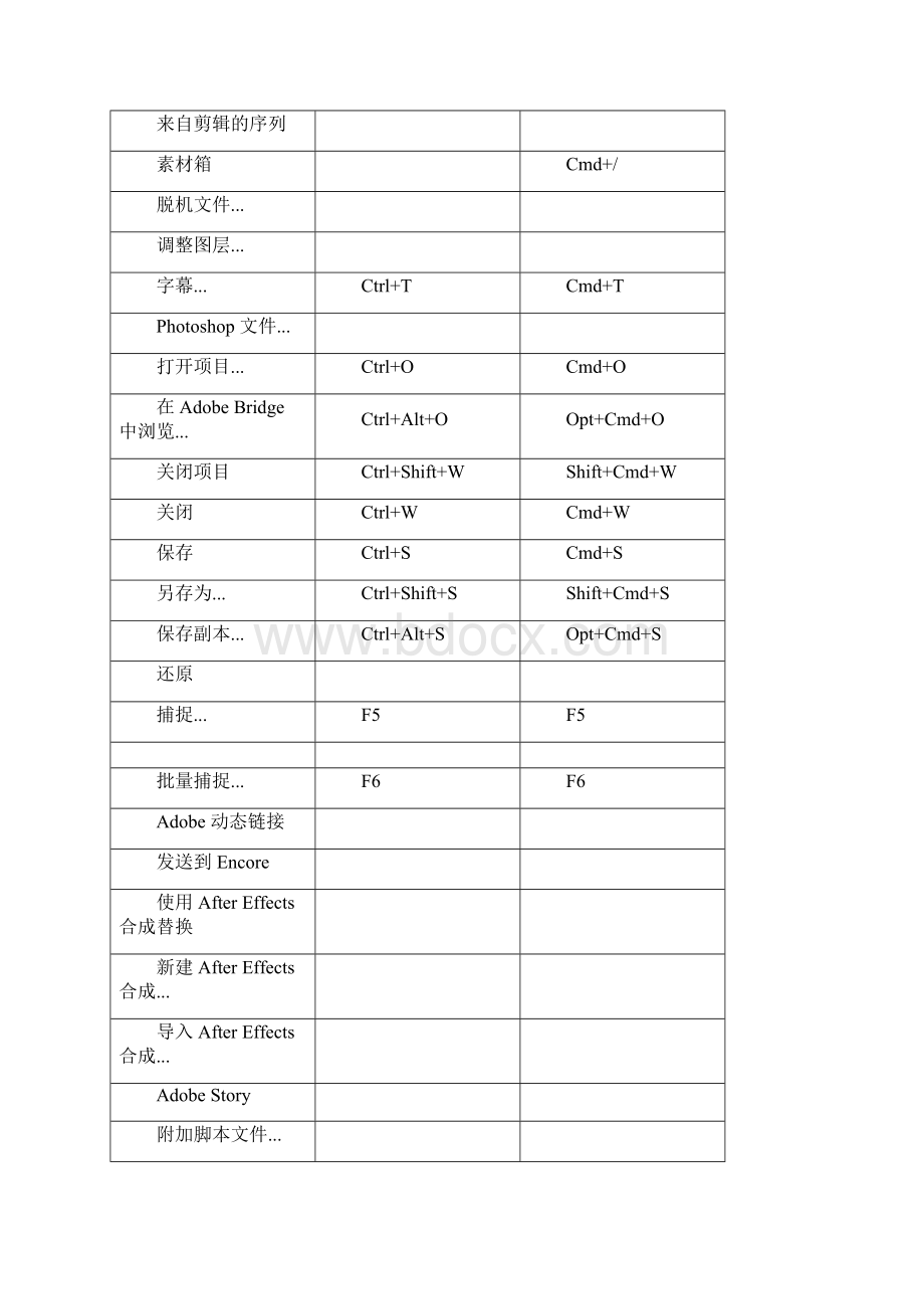 premiere cs6快捷键大全.docx_第2页