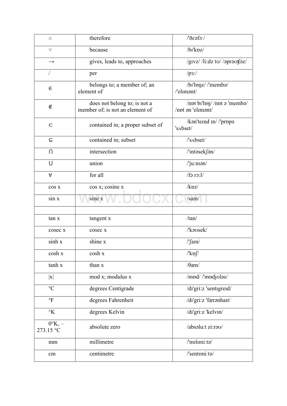 SymbolsinEnglish符号英文.docx_第3页