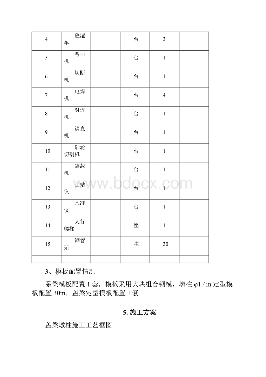 桥梁盖梁挡块支座垫石施工方案.docx_第3页