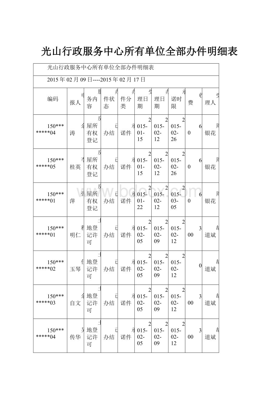 光山行政服务中心所有单位全部办件明细表.docx