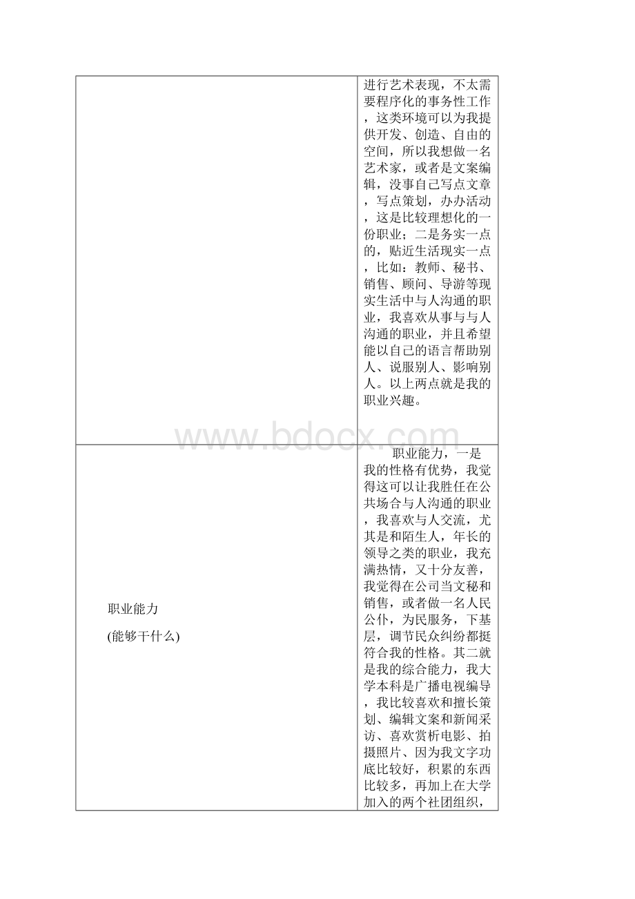 大学生职业生涯规划书标准格式1文档格式.docx_第2页