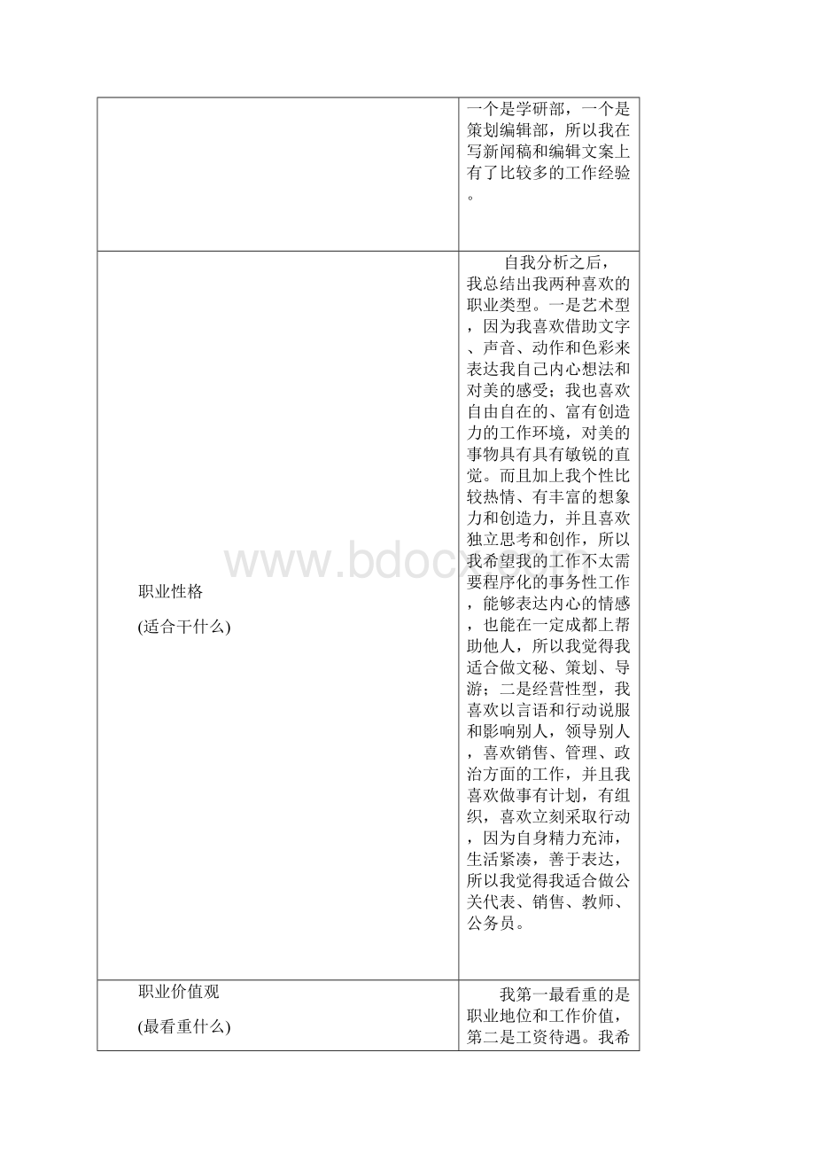 大学生职业生涯规划书标准格式1文档格式.docx_第3页