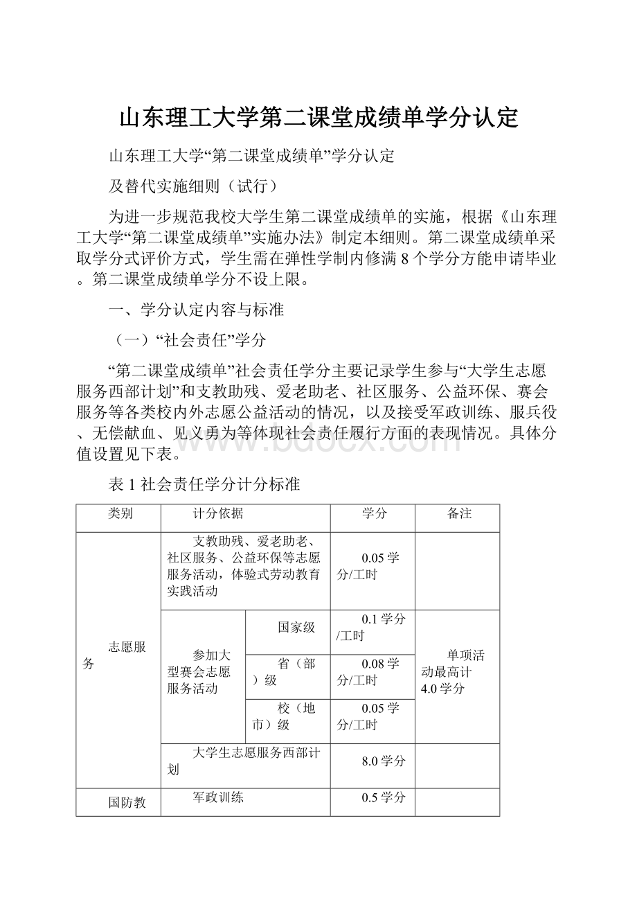 山东理工大学第二课堂成绩单学分认定Word格式文档下载.docx