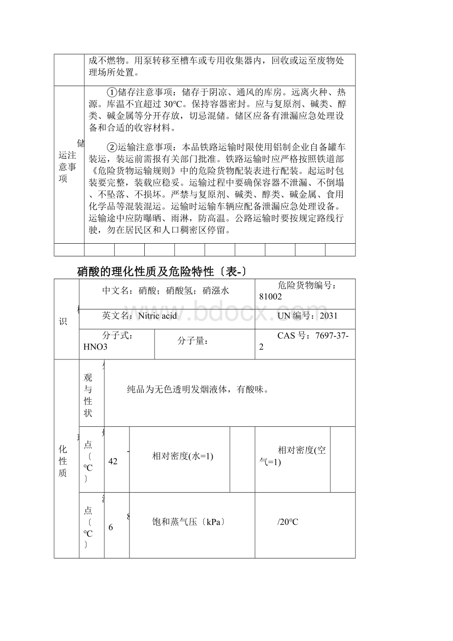 危险化学品特性表第8类.docx_第3页