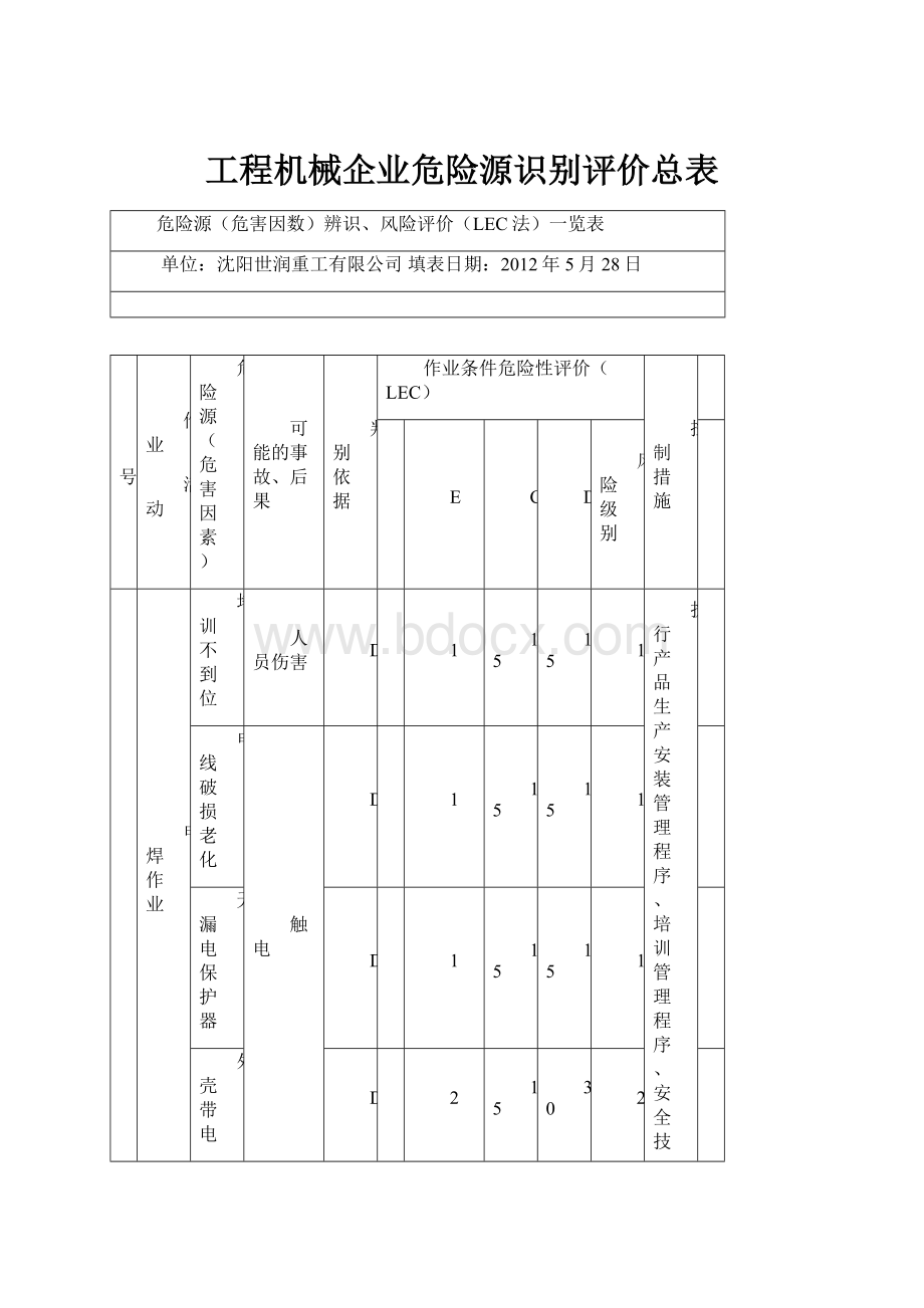 工程机械企业危险源识别评价总表.docx_第1页