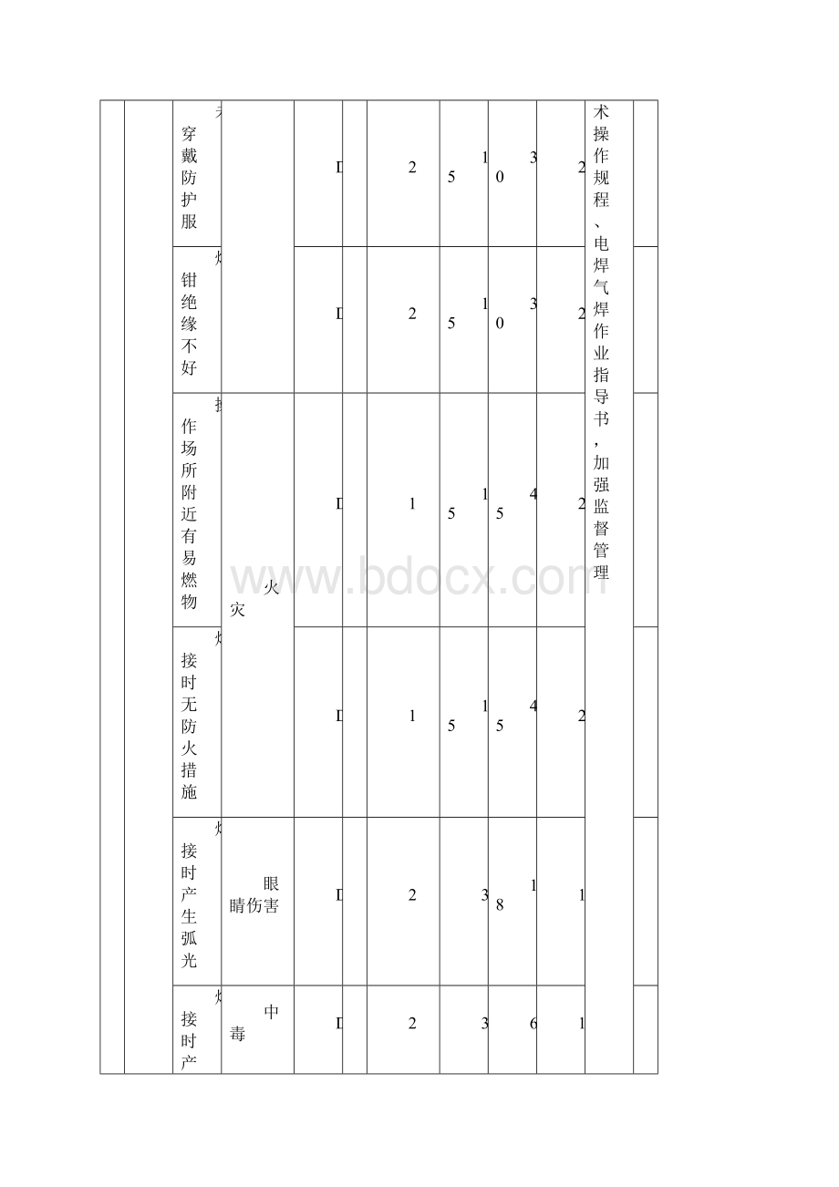 工程机械企业危险源识别评价总表.docx_第2页