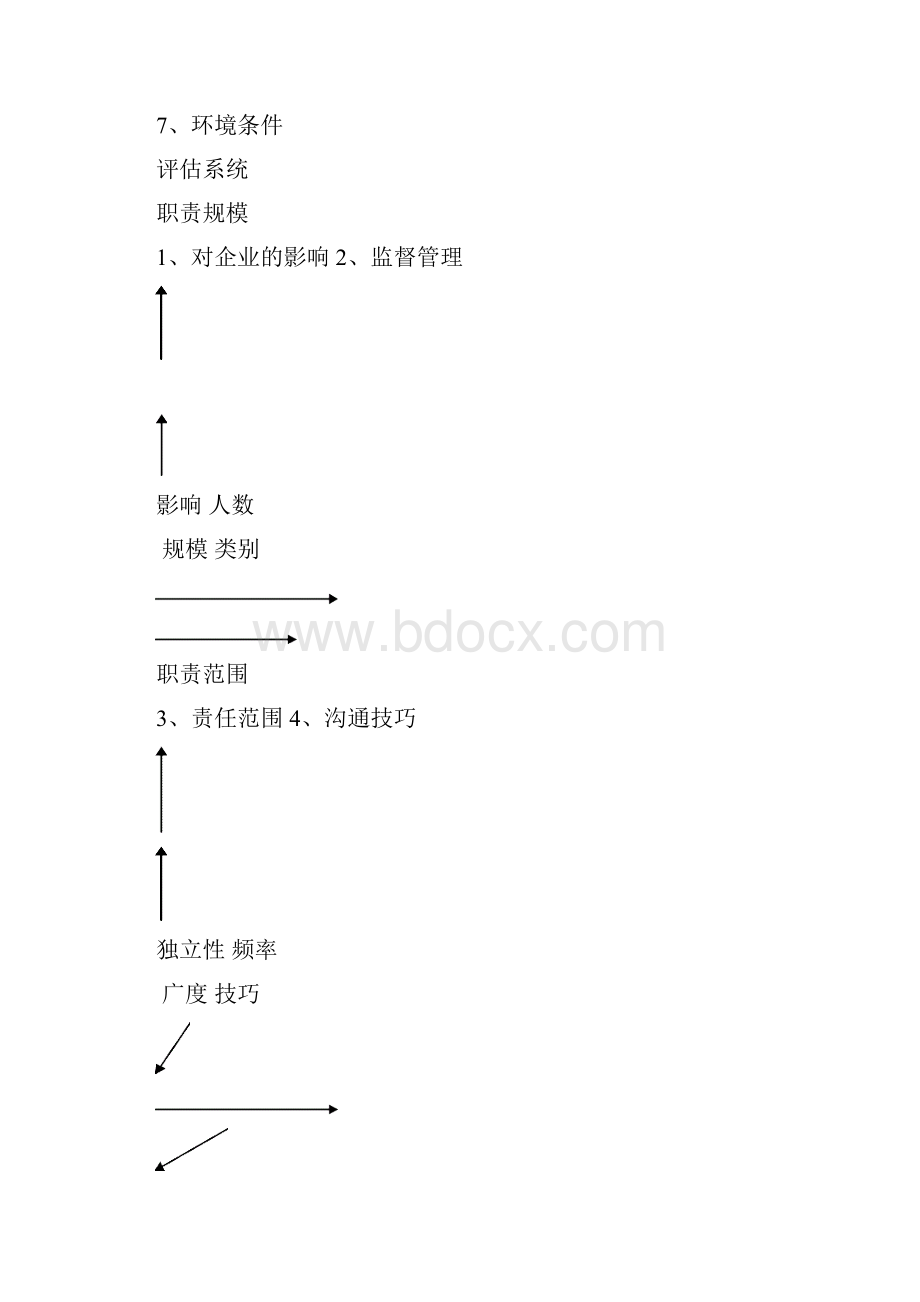 科龙岗位评价.docx_第2页