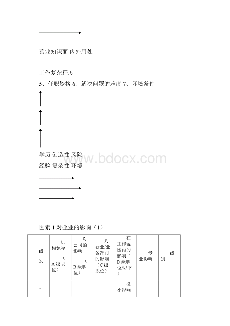 科龙岗位评价.docx_第3页