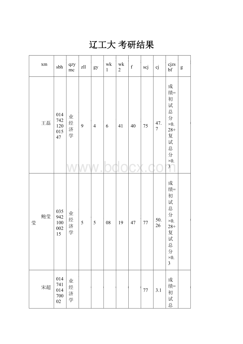 辽工大 考研结果Word下载.docx