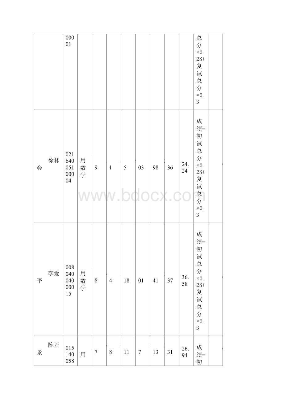 辽工大 考研结果.docx_第3页