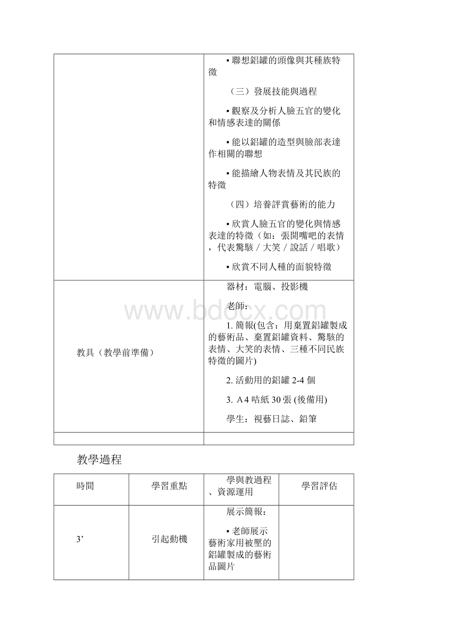 视觉艺术科教学资源库.docx_第2页