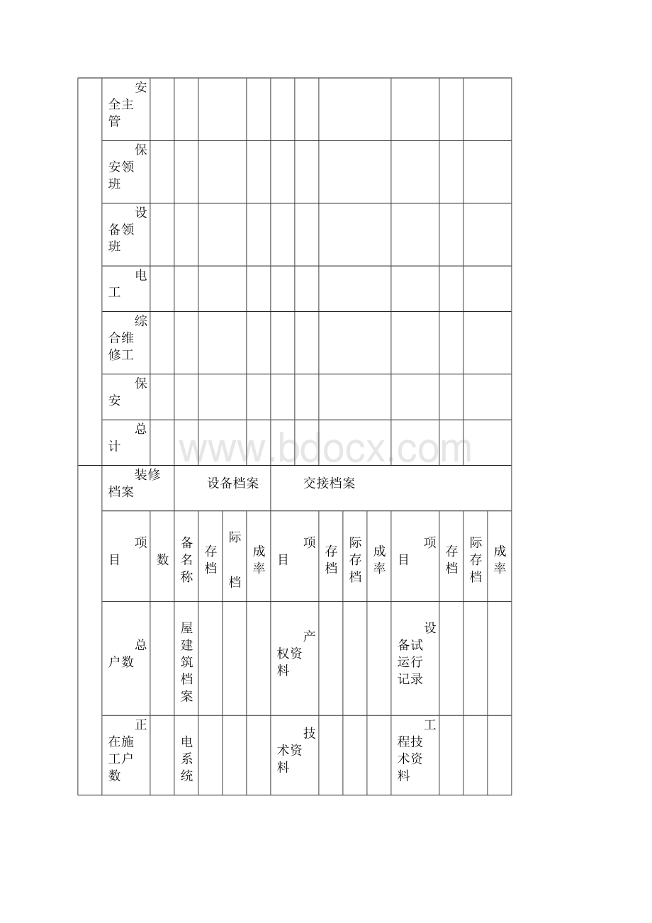 日常管理物业部工程台帐.docx_第2页