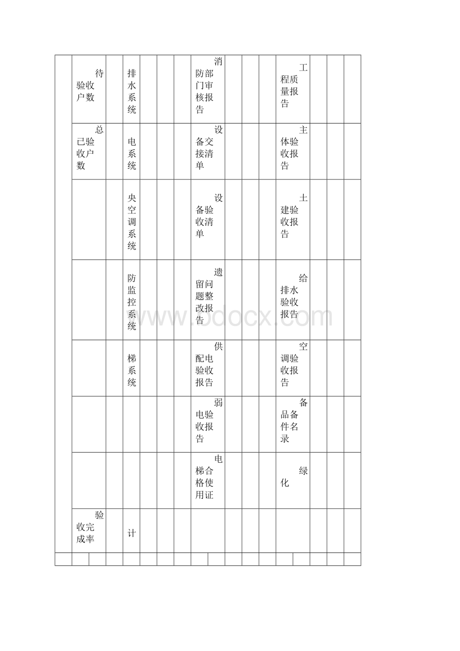 日常管理物业部工程台帐Word下载.docx_第3页