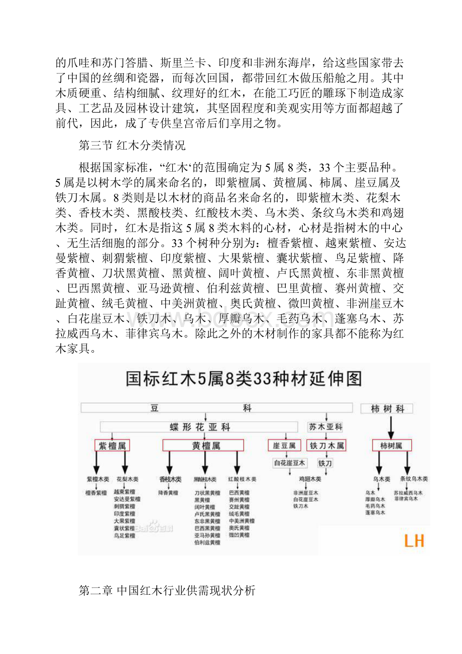 红木市场行业分析讲解Word格式.docx_第2页