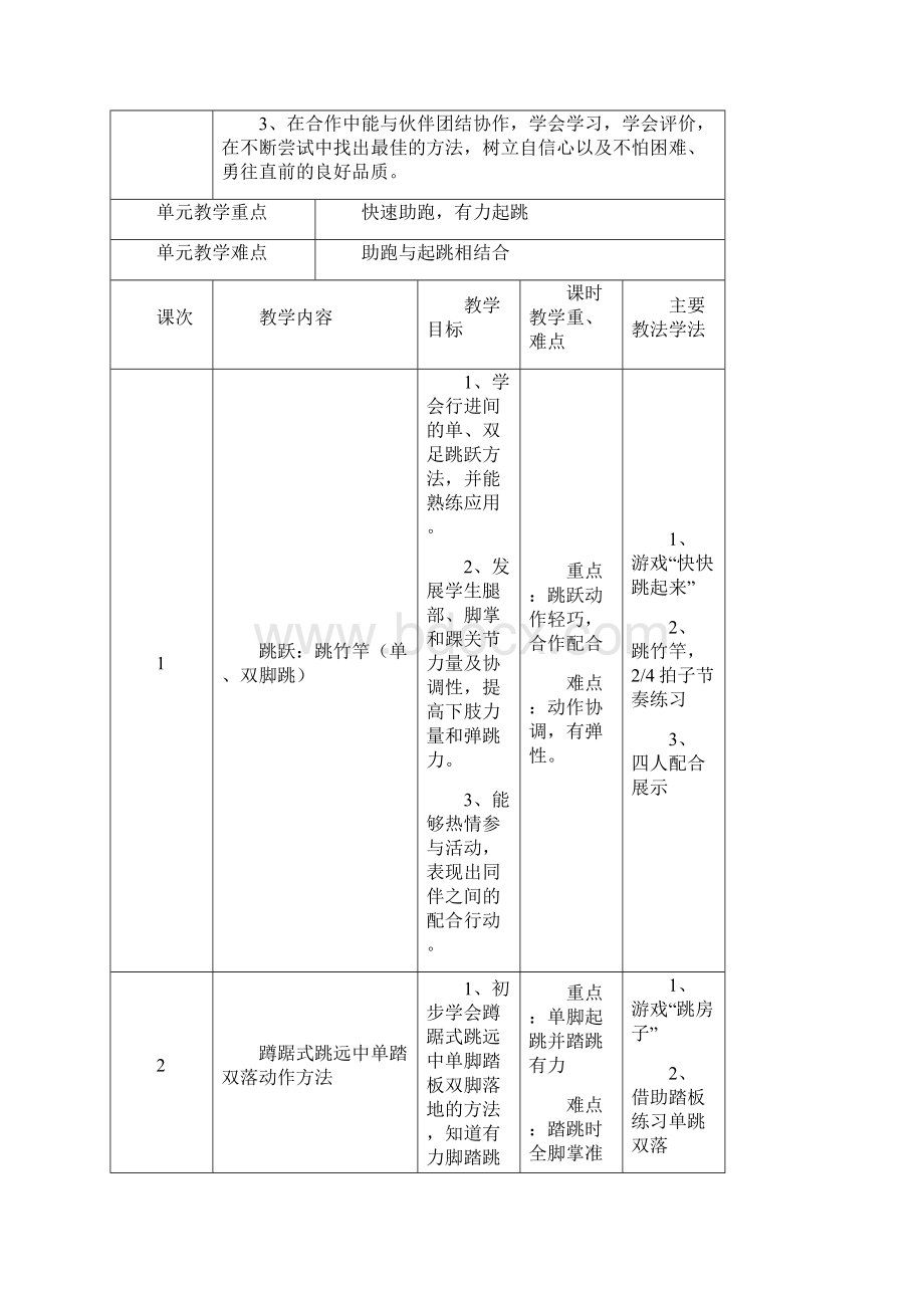 六年级体育教案蹲踞式跳远全国通用.docx_第3页