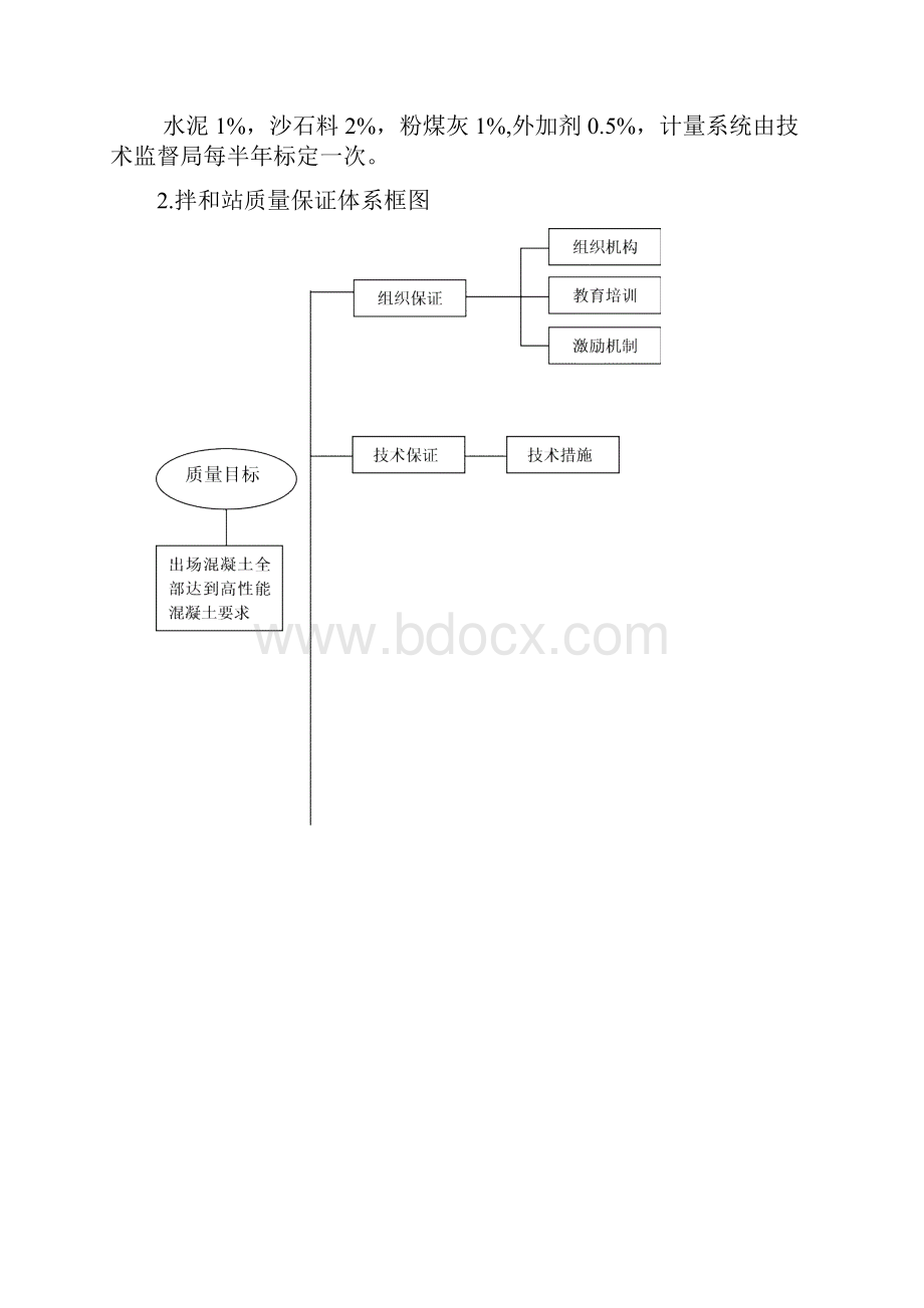 拌合站管理制度Word格式文档下载.docx_第2页