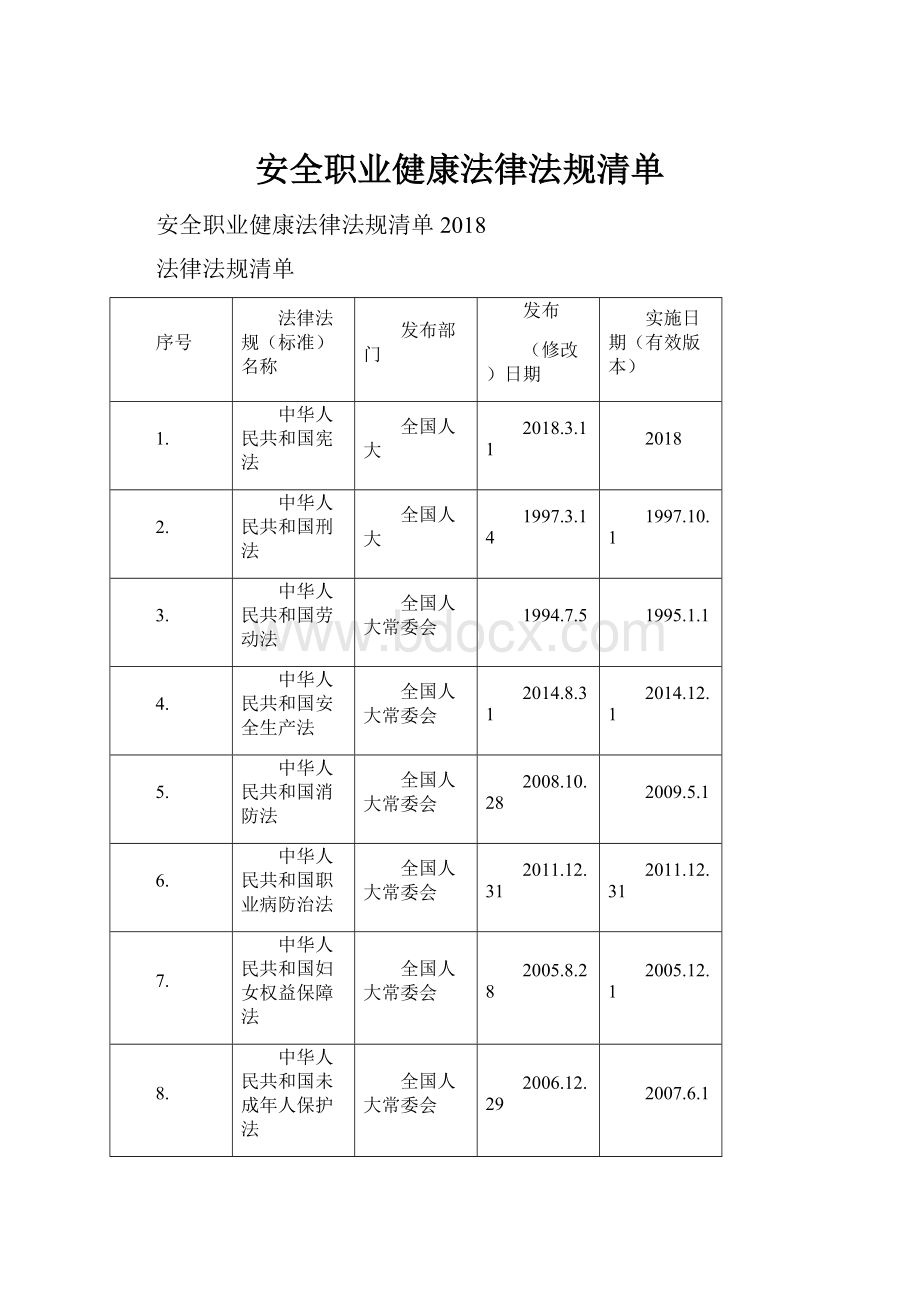 安全职业健康法律法规清单Word格式.docx